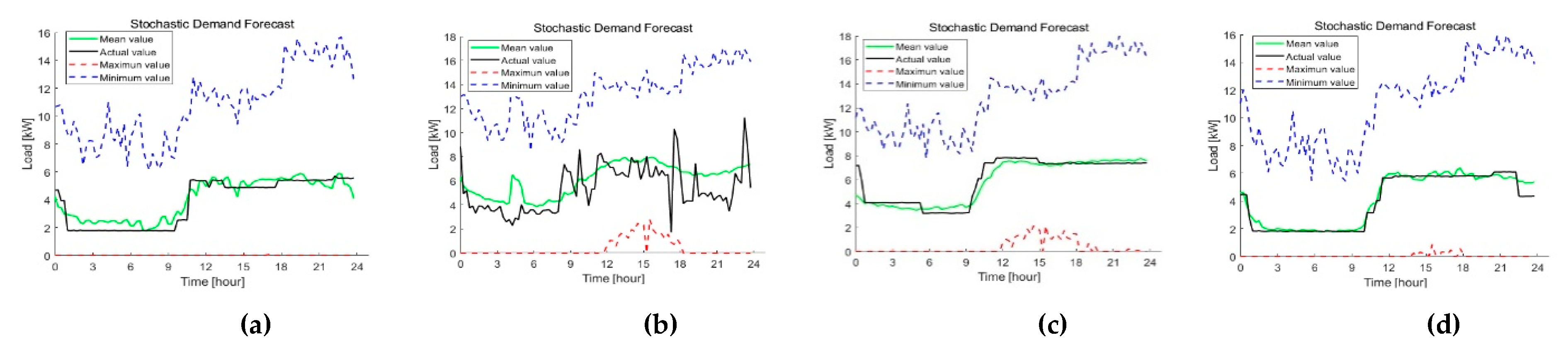 Energies 13 02658 g020 Energies 13 02658 g020