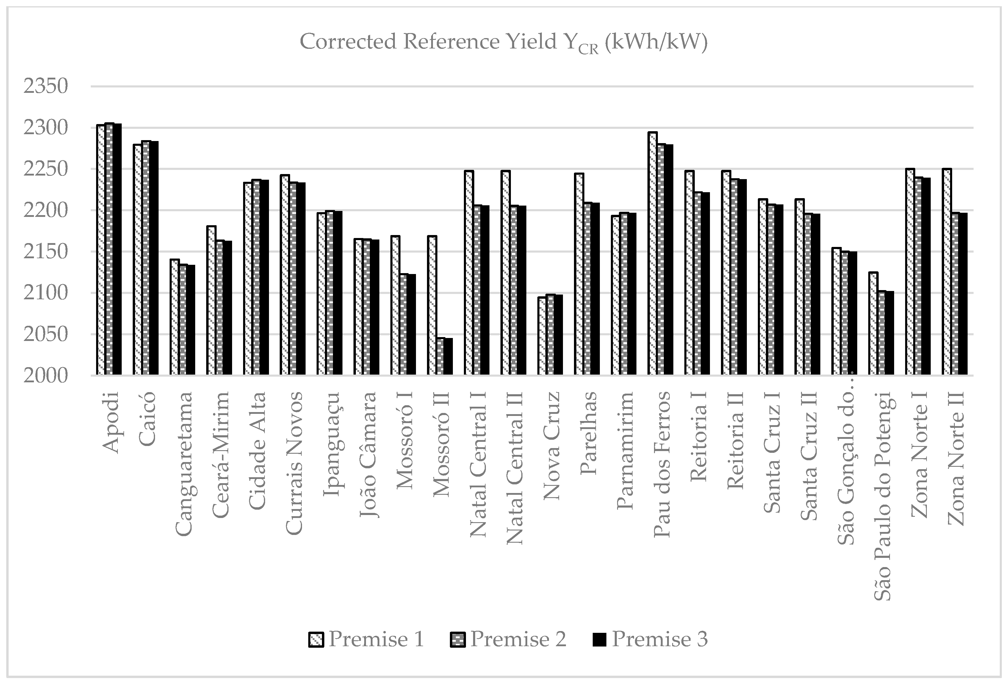 Energies 13 02659 g002