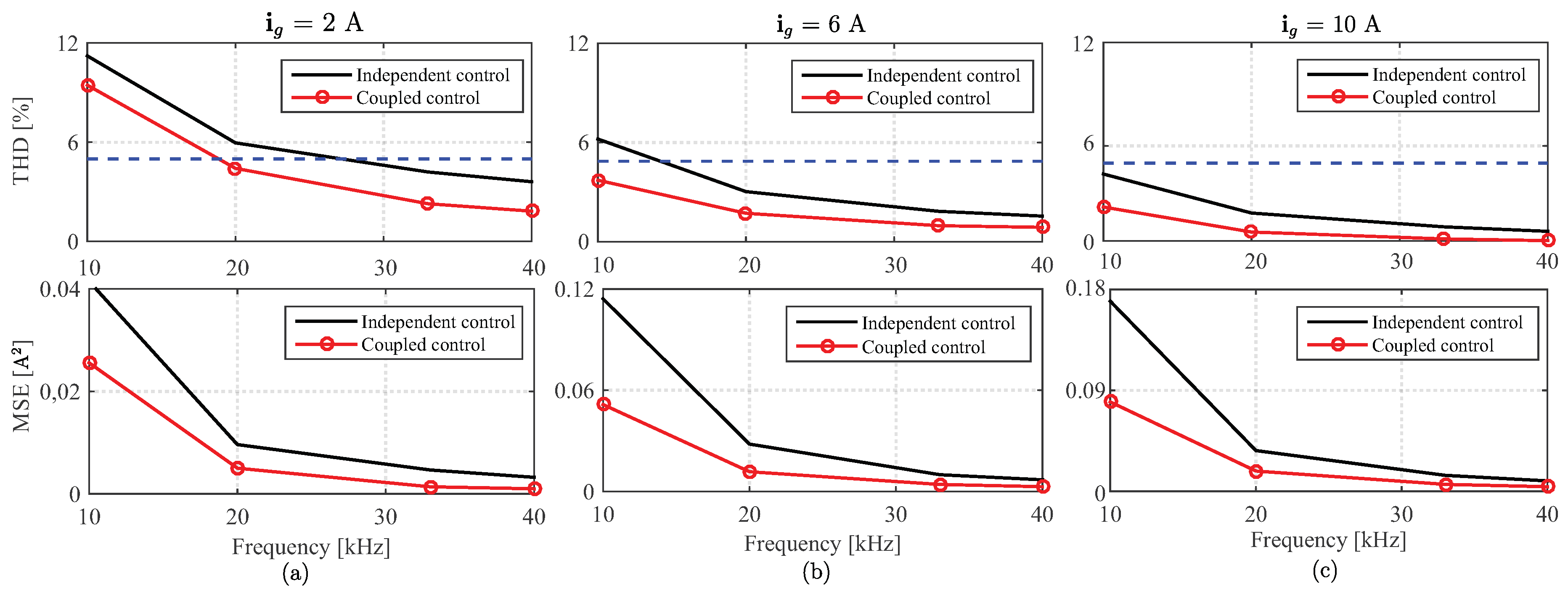 Energies 13 02660 g005