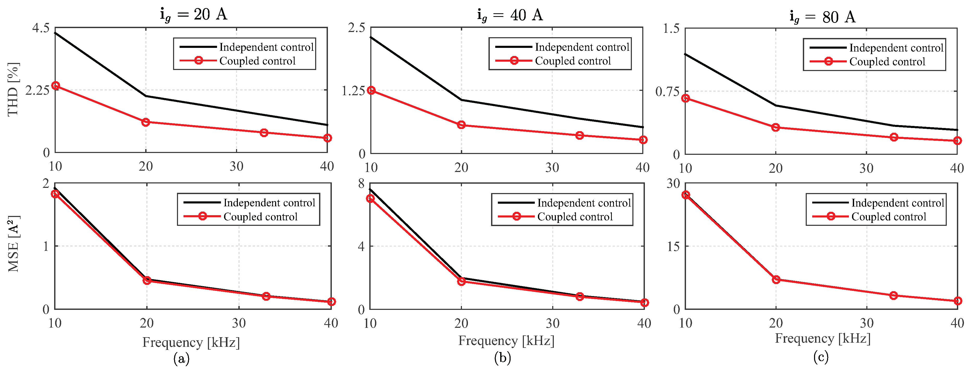 Energies 13 02660 g006