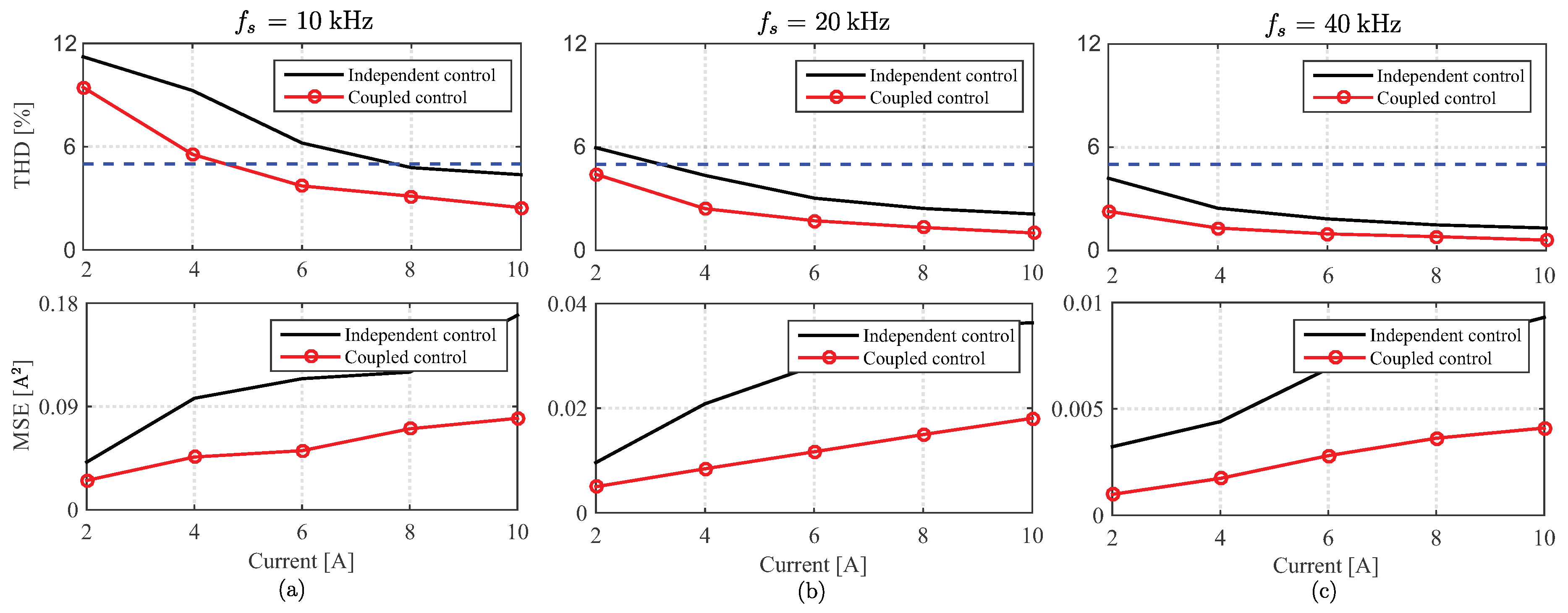 Energies 13 02660 g007