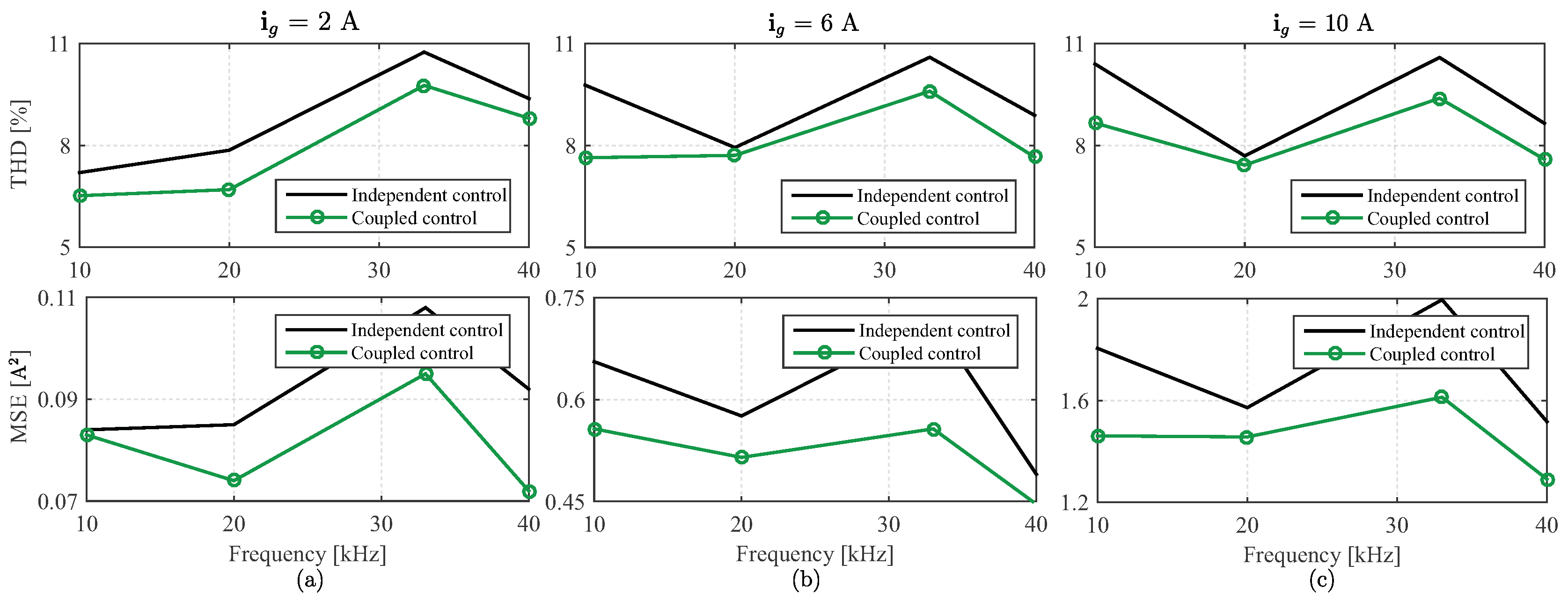 Energies 13 02660 g010