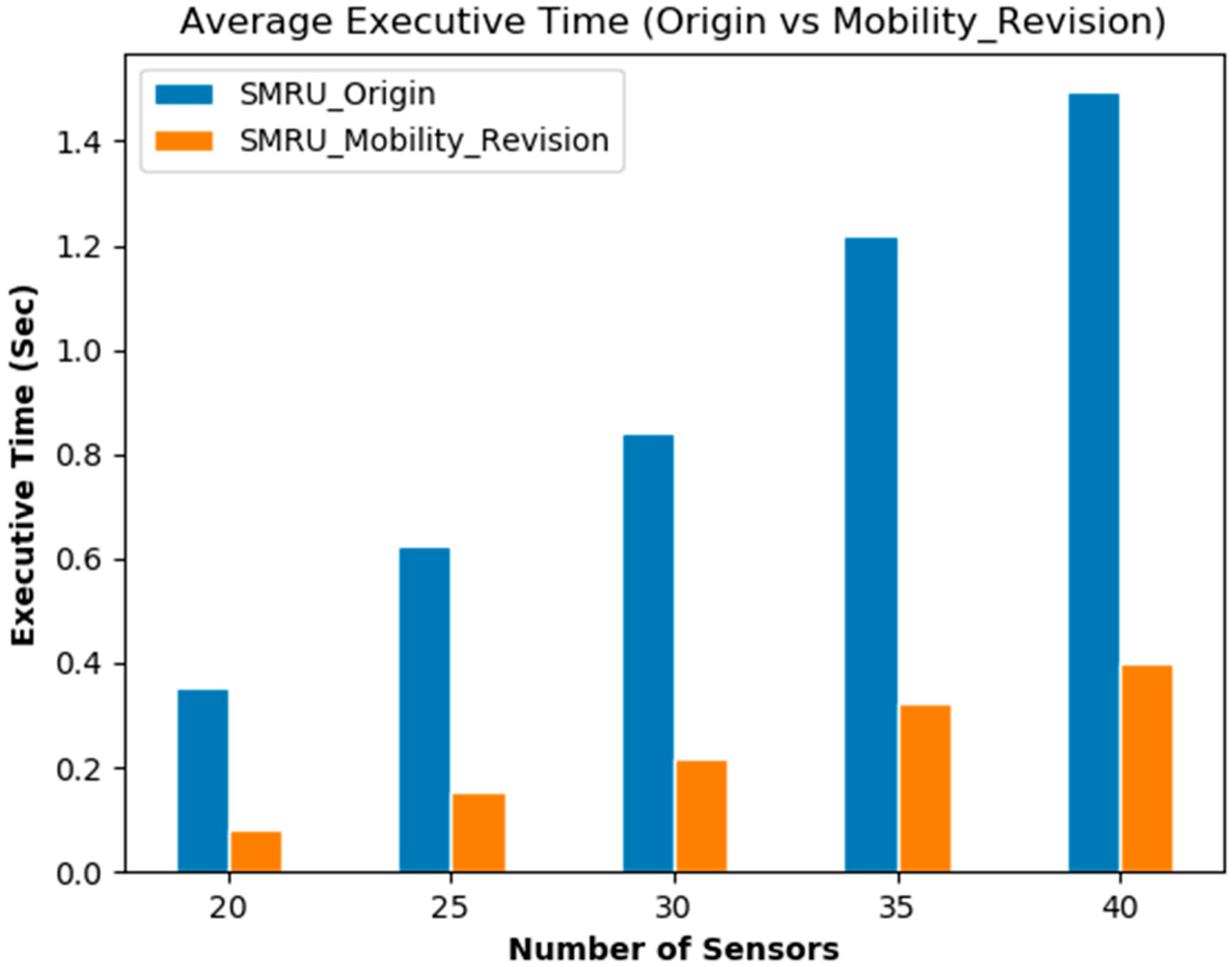 Energies 13 02661 g010 Energies 13 02661 g010
