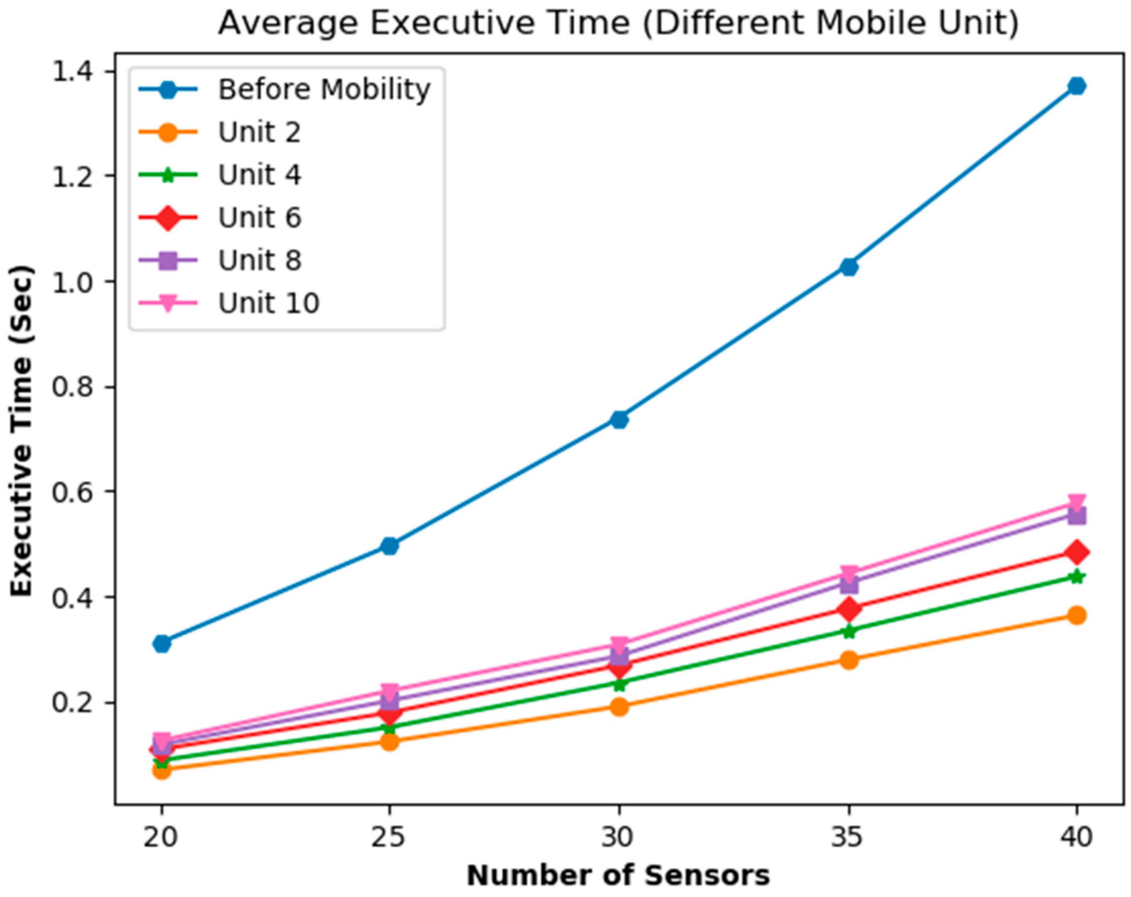 Energies 13 02661 g011 Energies 13 02661 g011