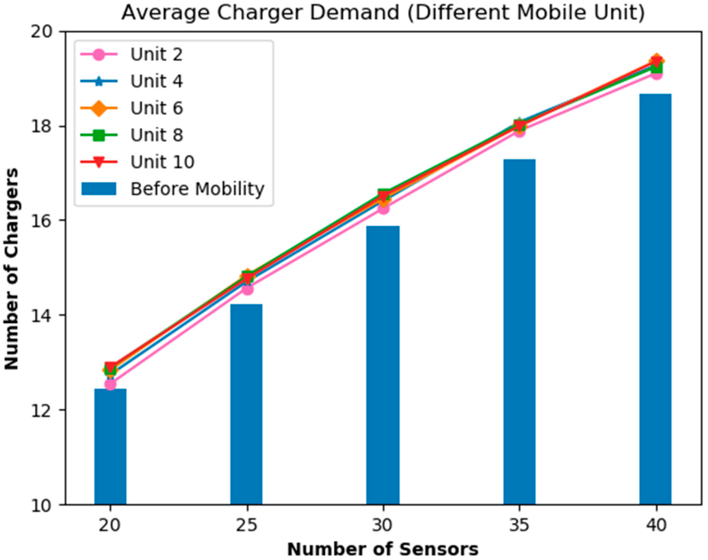 Energies 13 02661 g012 Energies 13 02661 g012