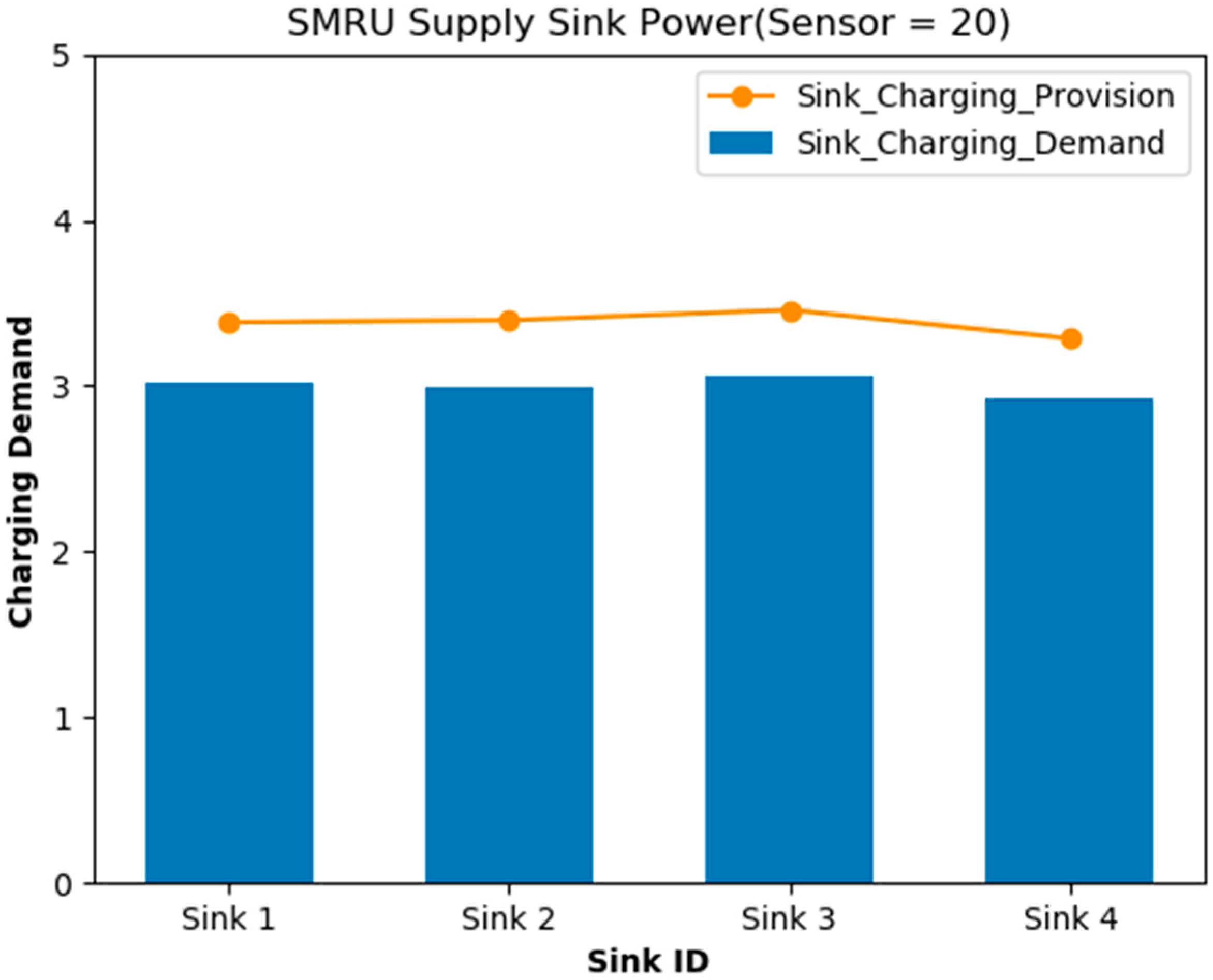 Energies 13 02661 g013 Energies 13 02661 g013