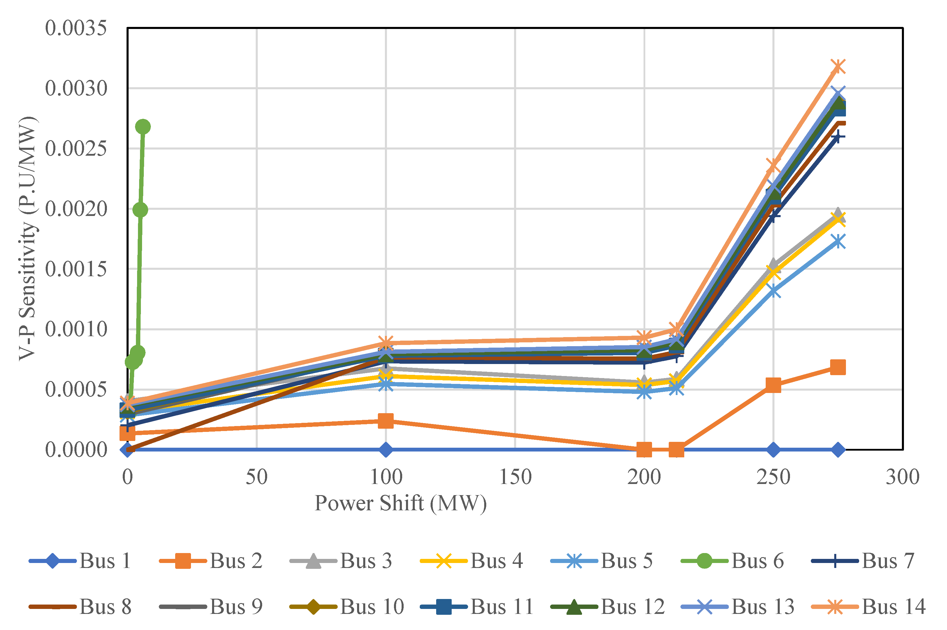 Energies 13 02662 g007