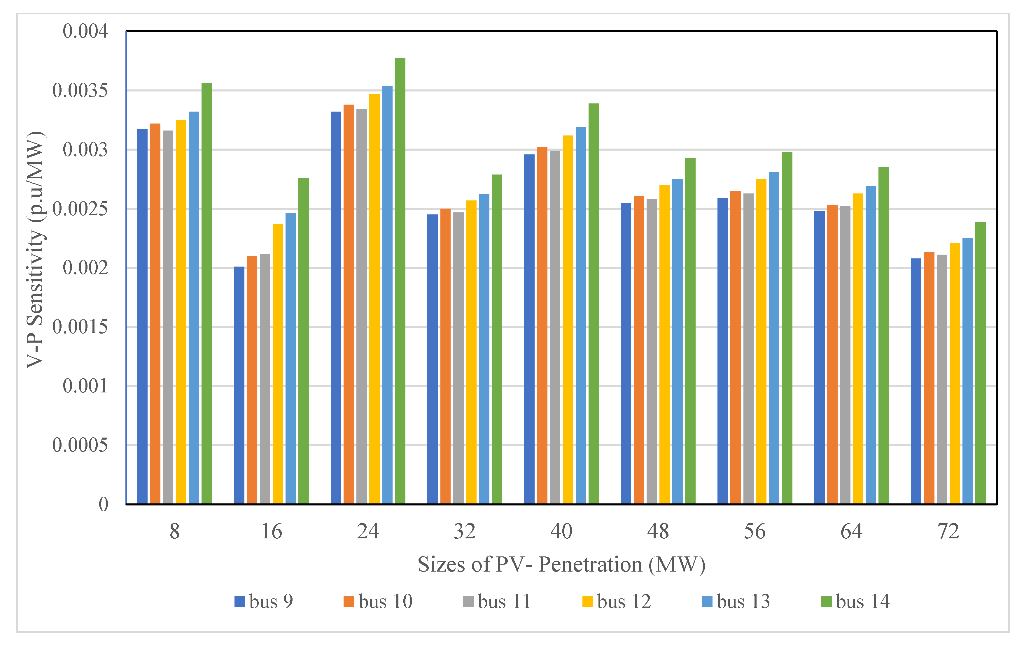 Energies 13 02662 g016