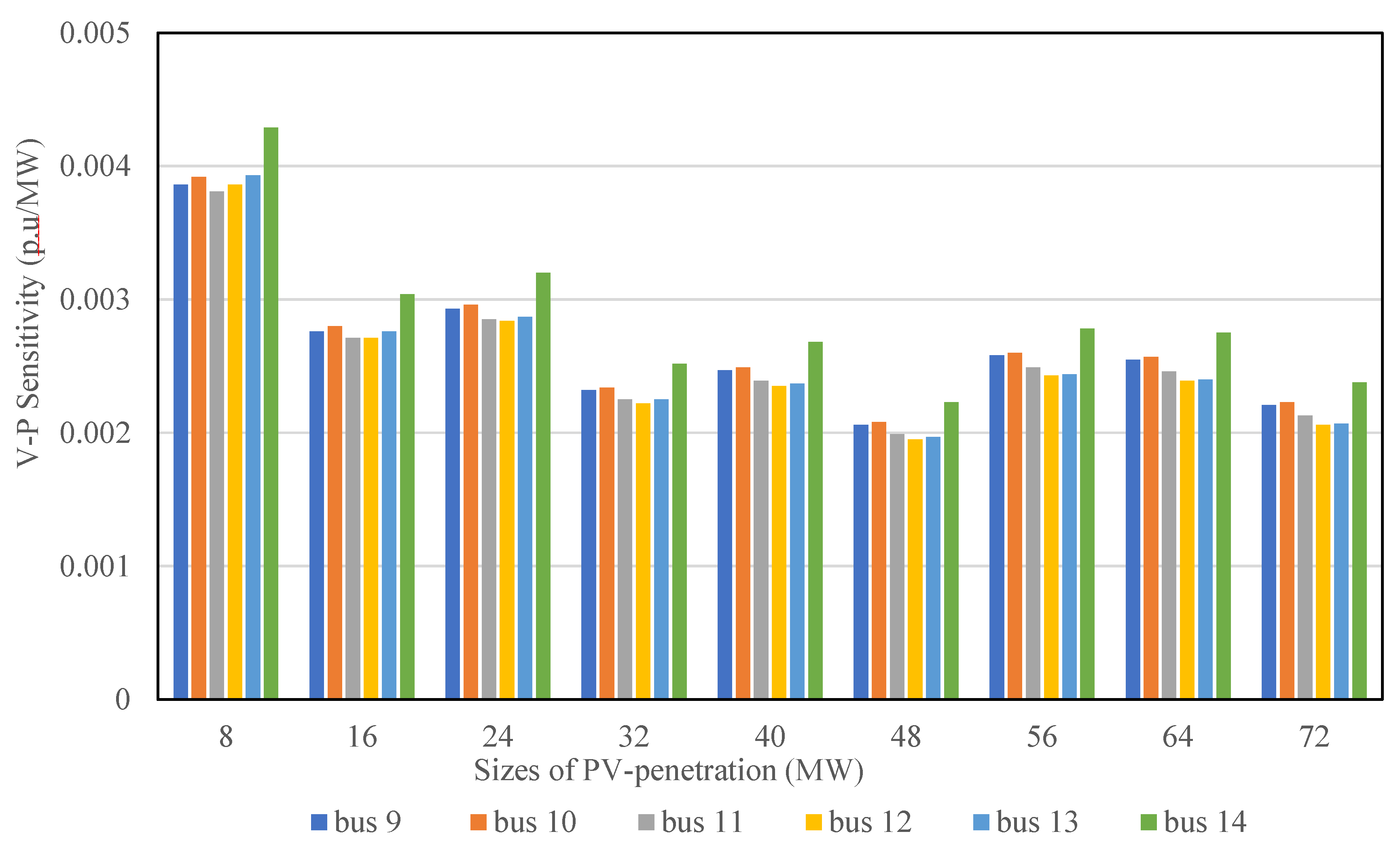 mw output on generator power world simulator mw output on generator power world simulator