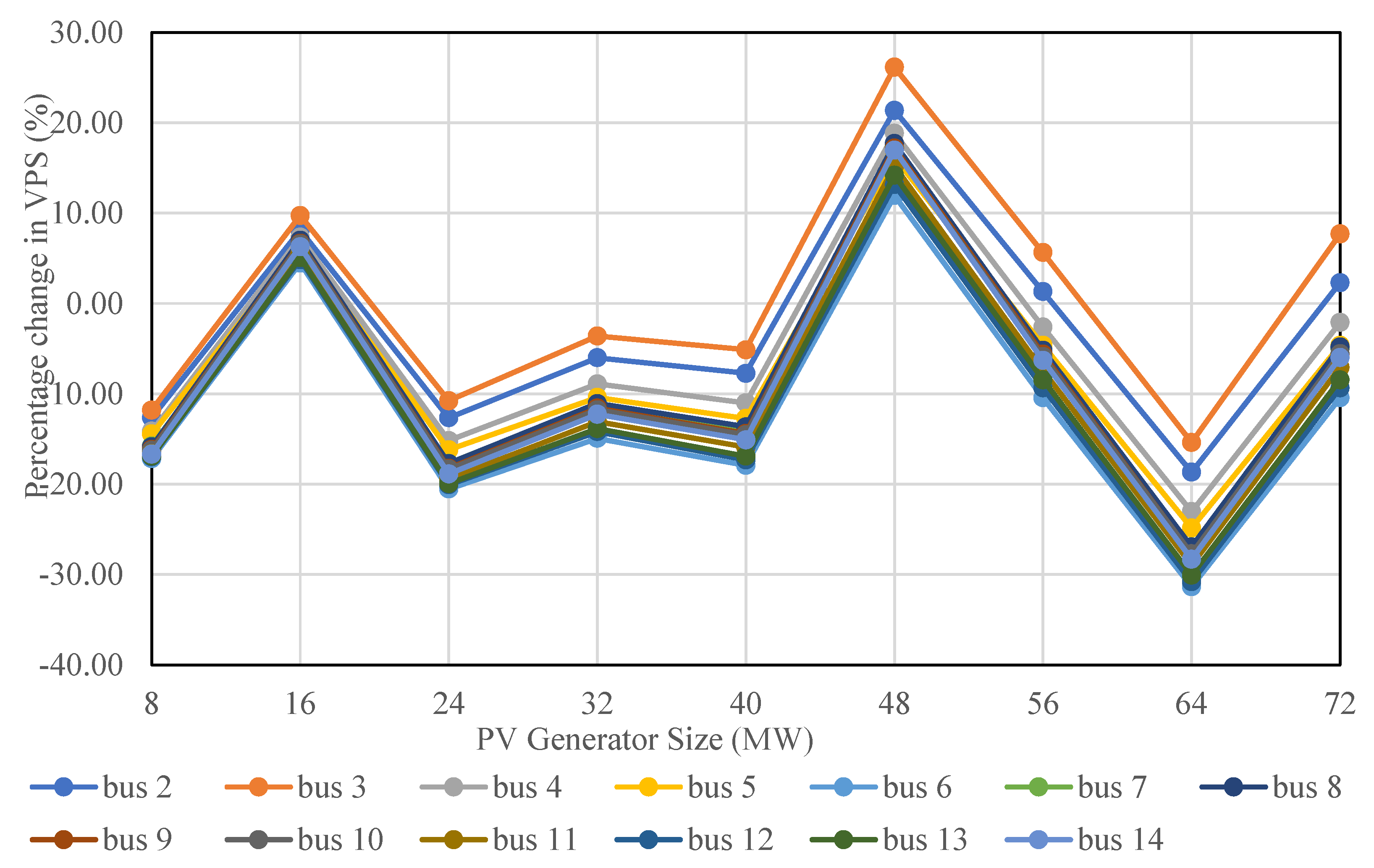 Energies 13 02662 g019