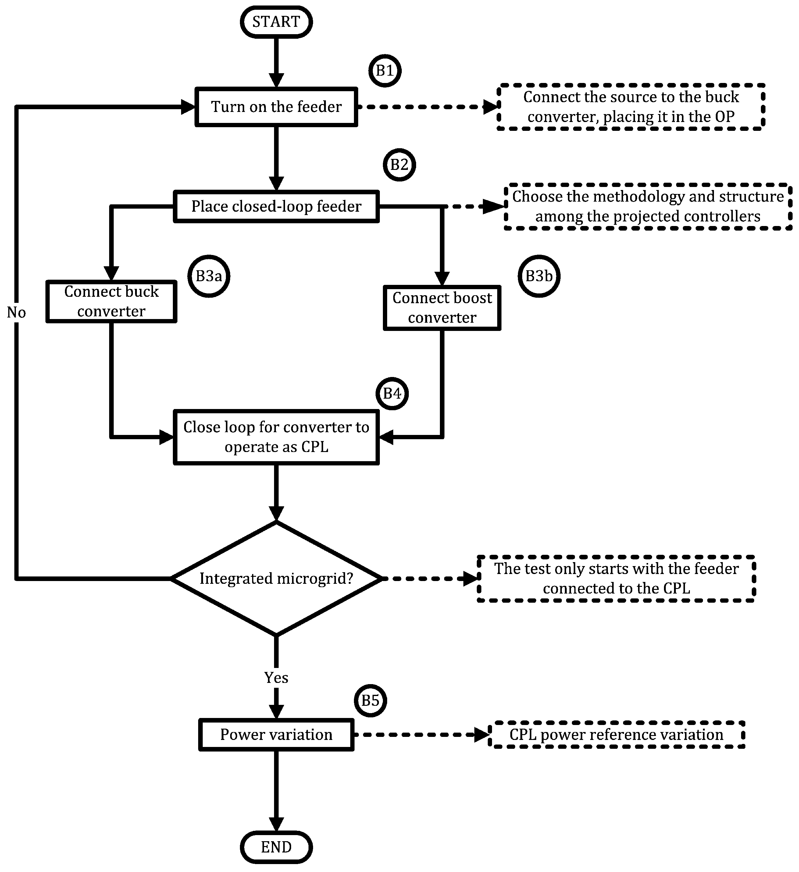 Energies 13 02663 g015