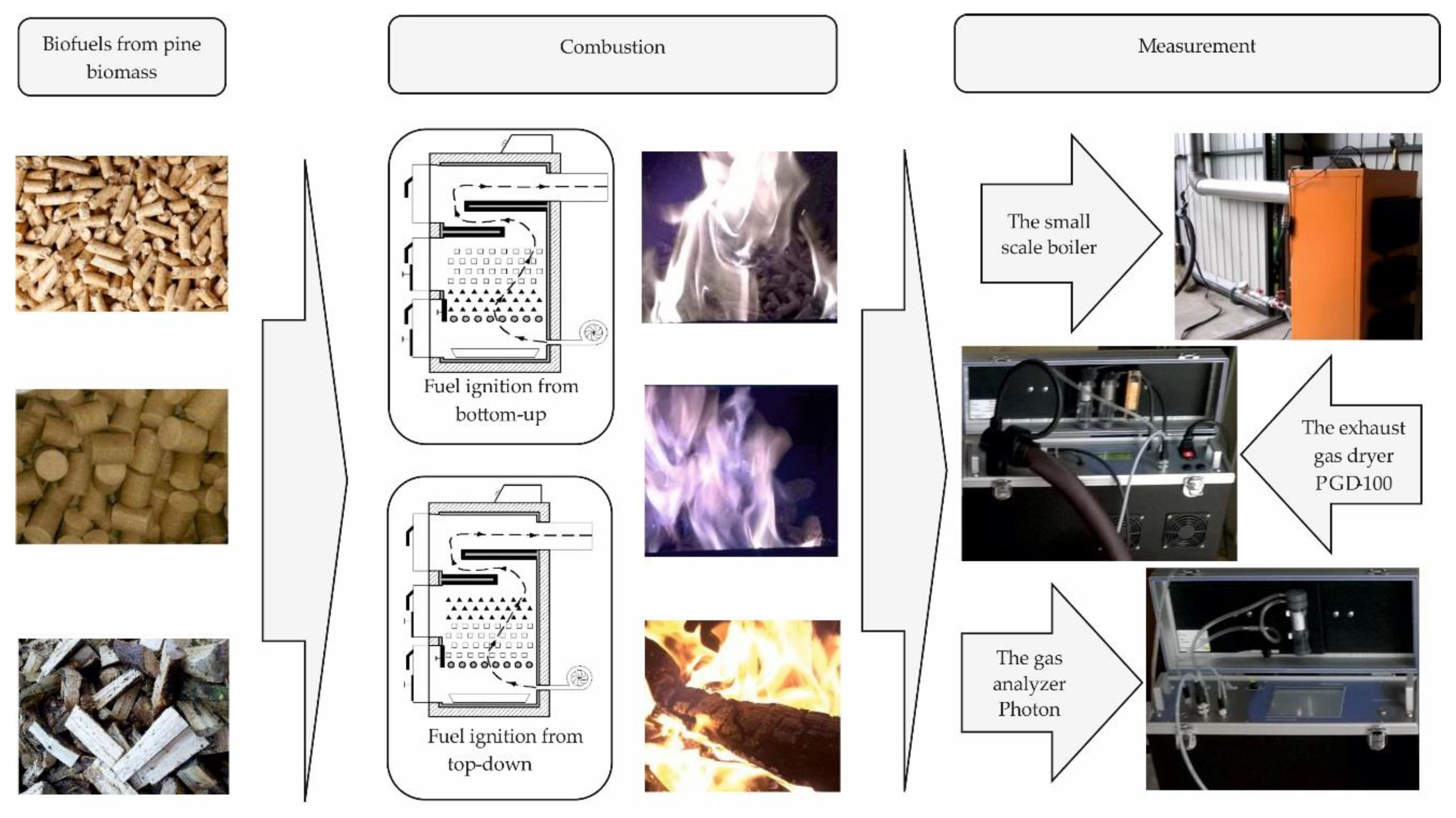 Energies 13 02664 g001 Energies 13 02664 g001