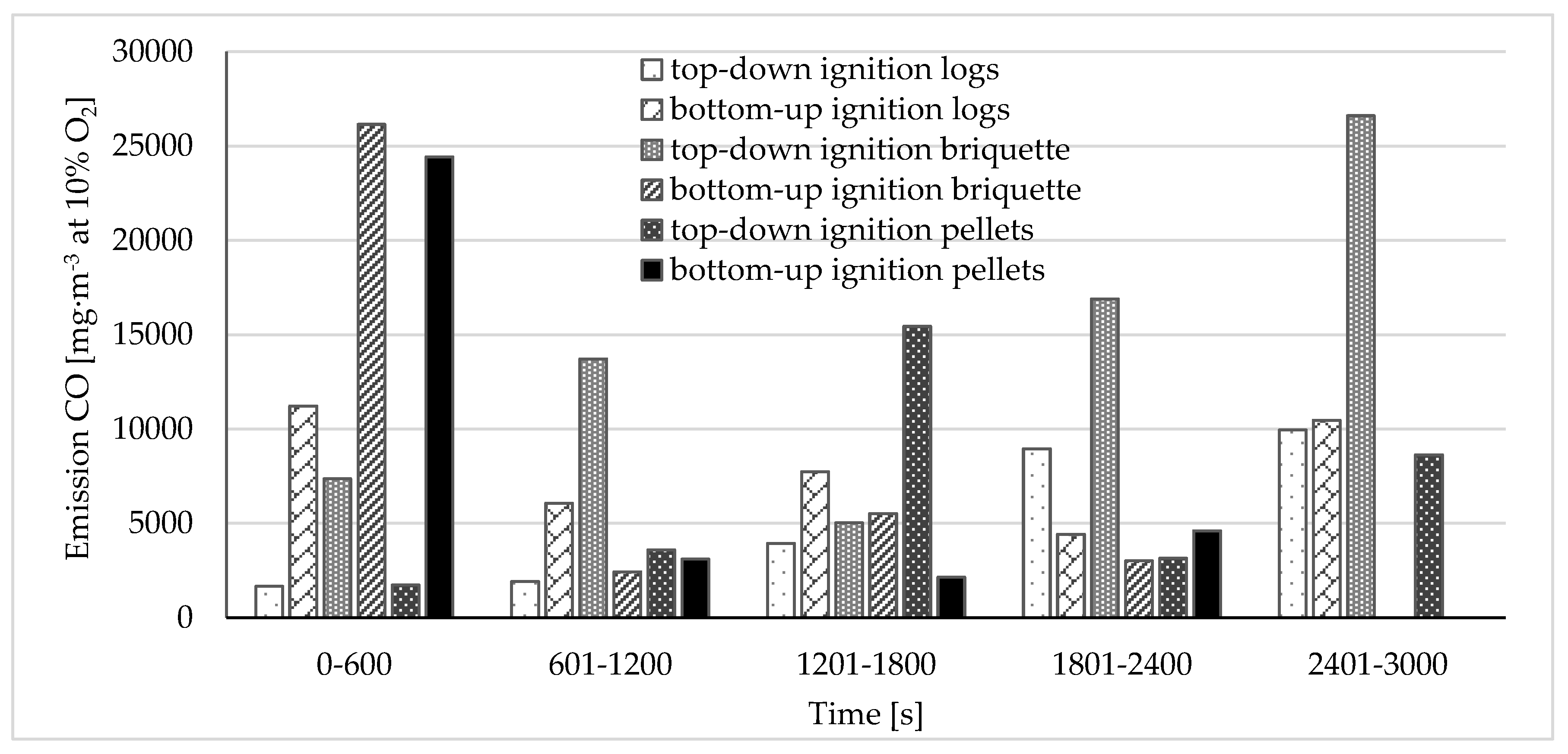 Energies 13 02664 g003 Energies 13 02664 g003