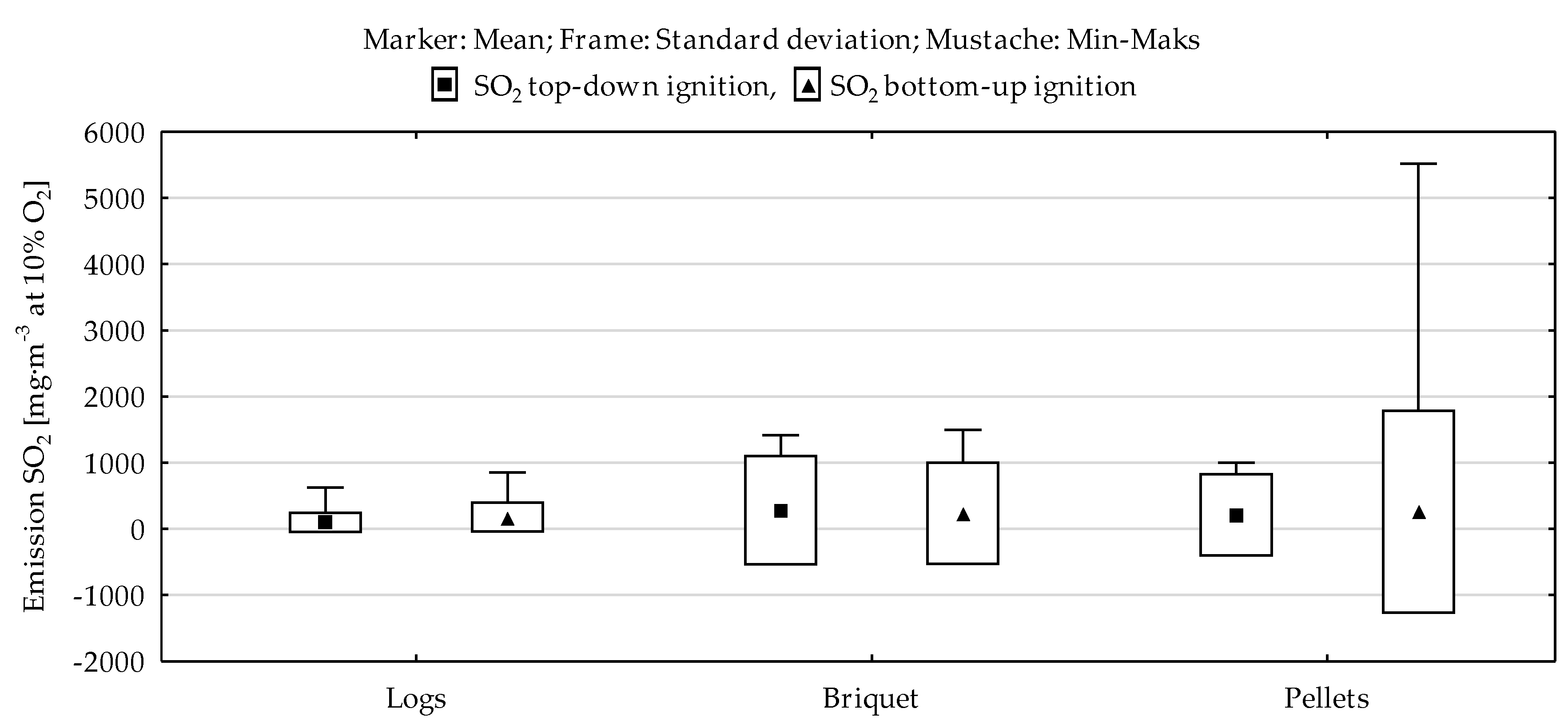 Energies 13 02664 g004 Energies 13 02664 g004