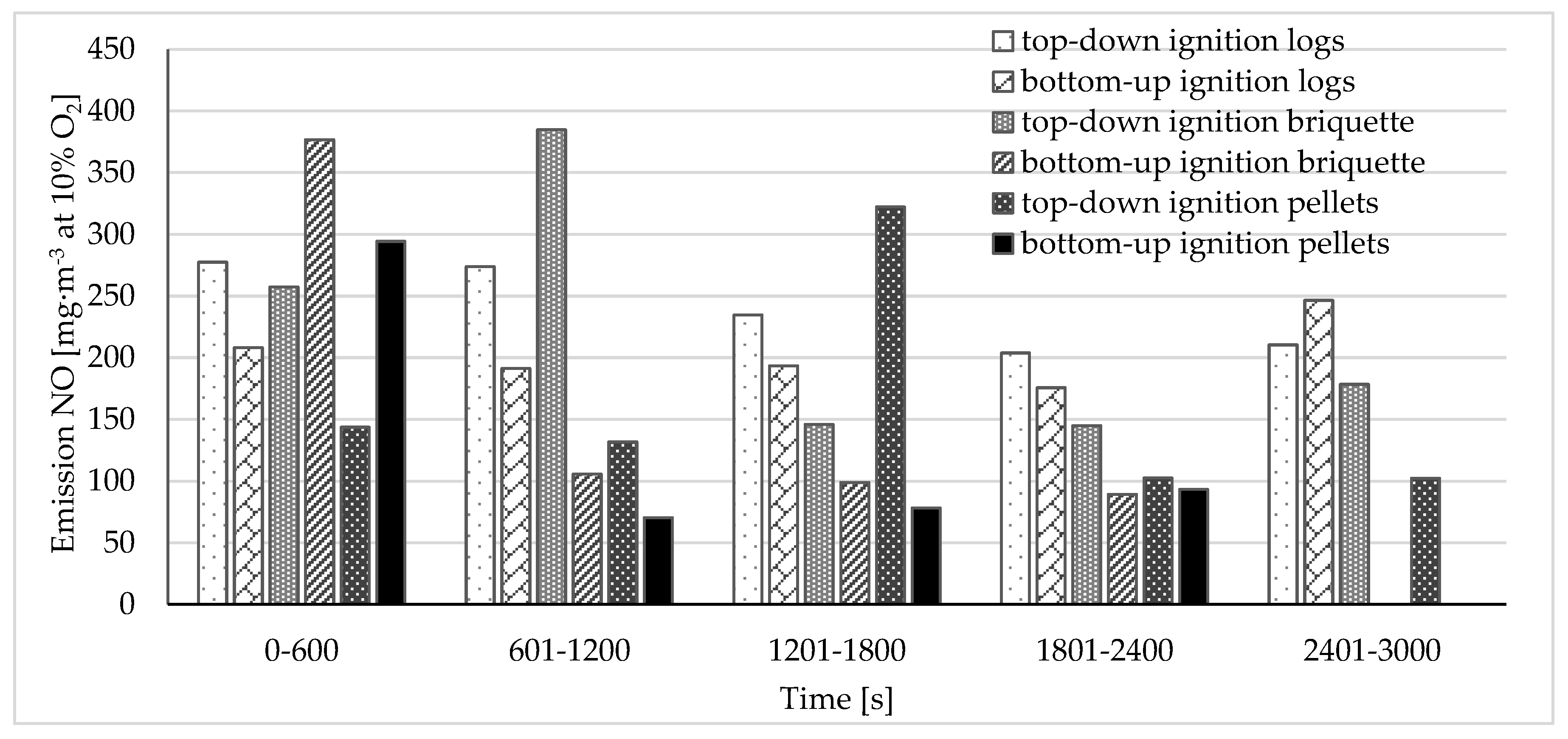 Energies 13 02664 g007 Energies 13 02664 g007