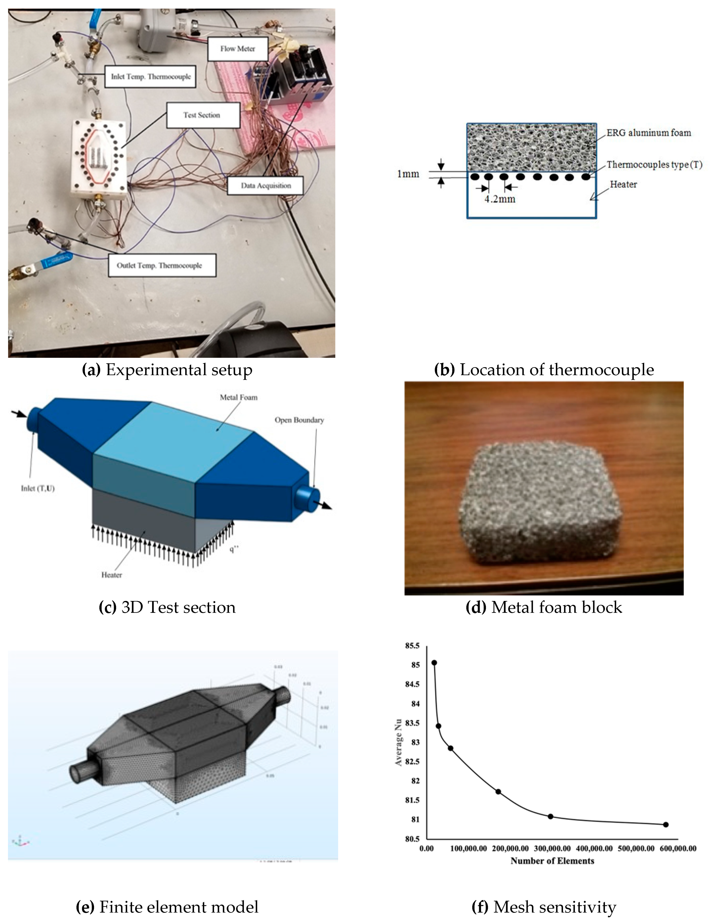 Energies 13 02665 g001