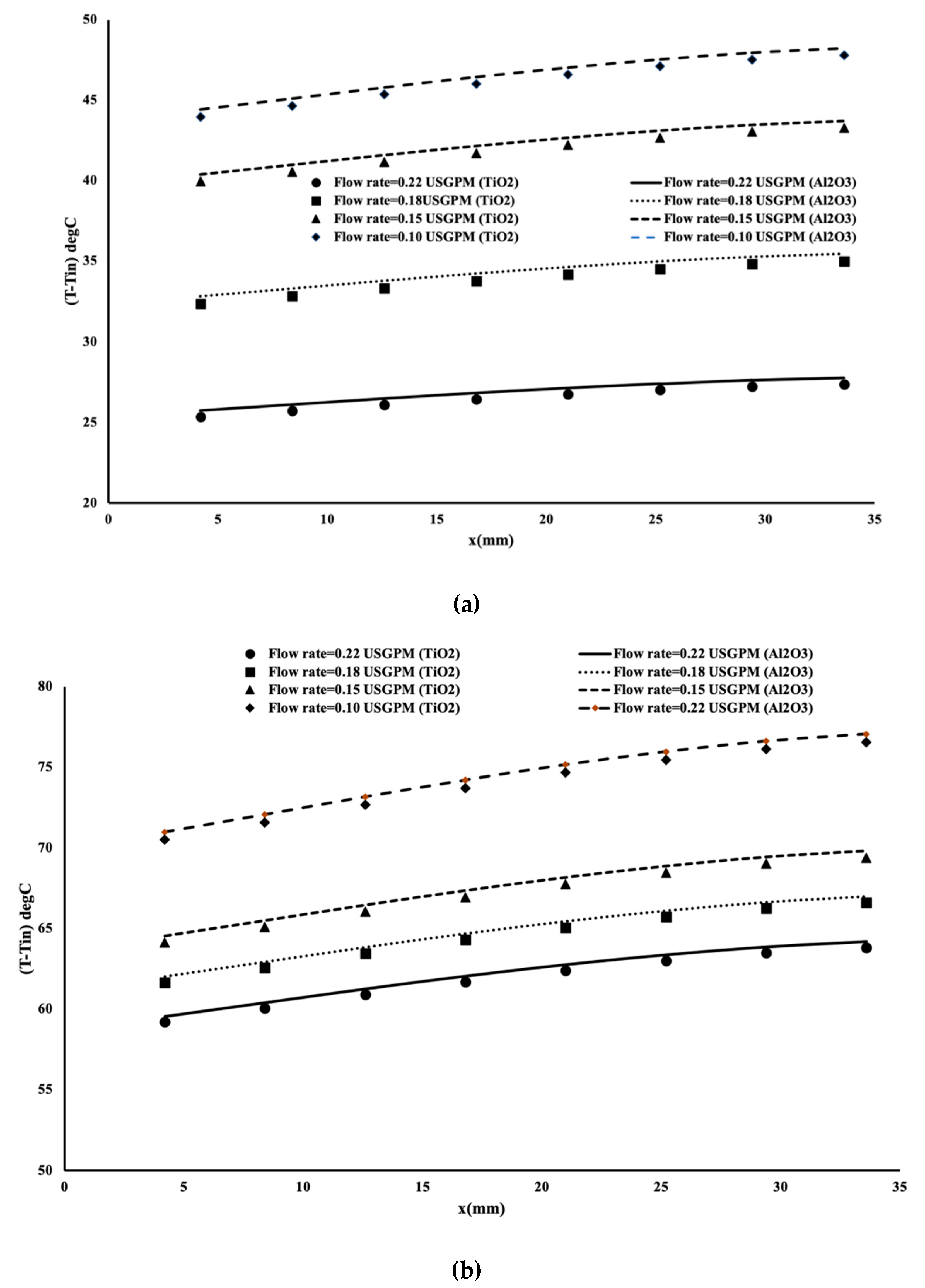 Energies 13 02665 g005