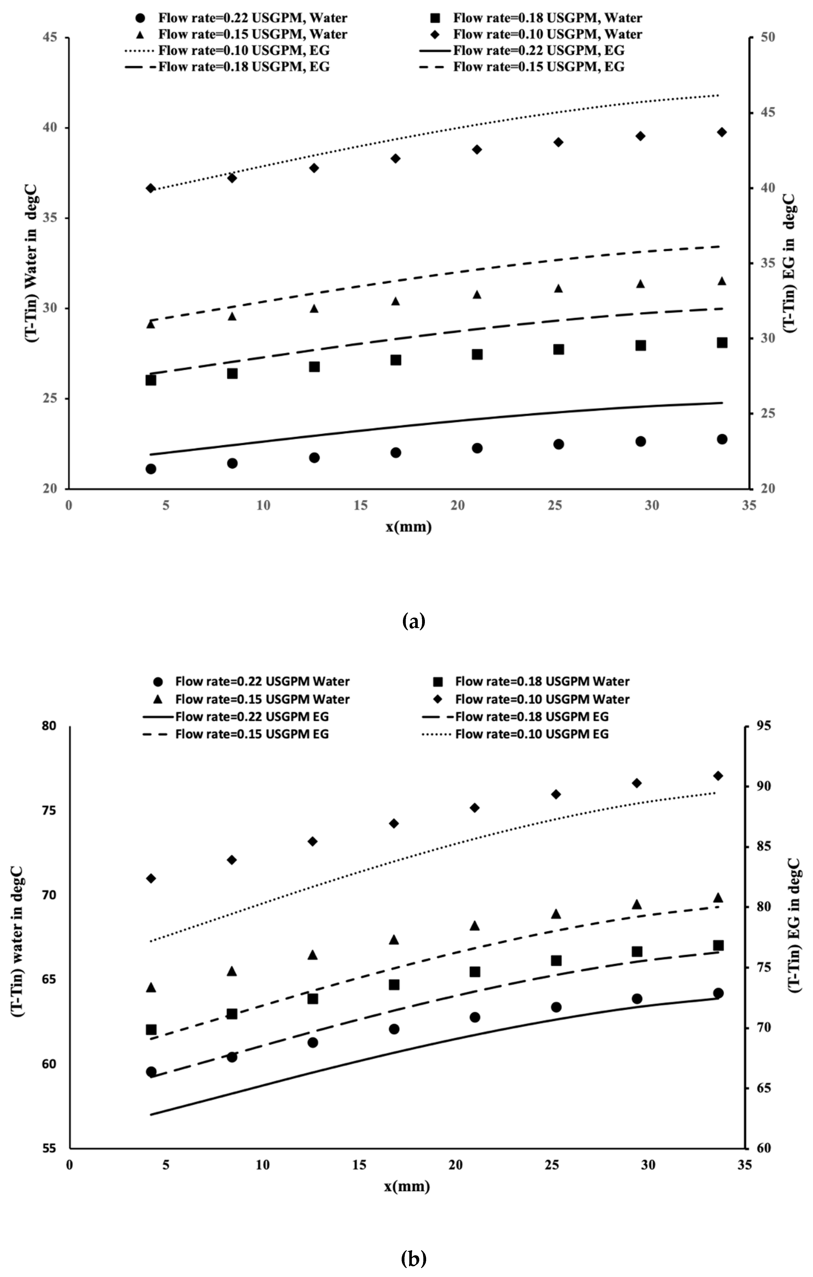 Energies 13 02665 g006