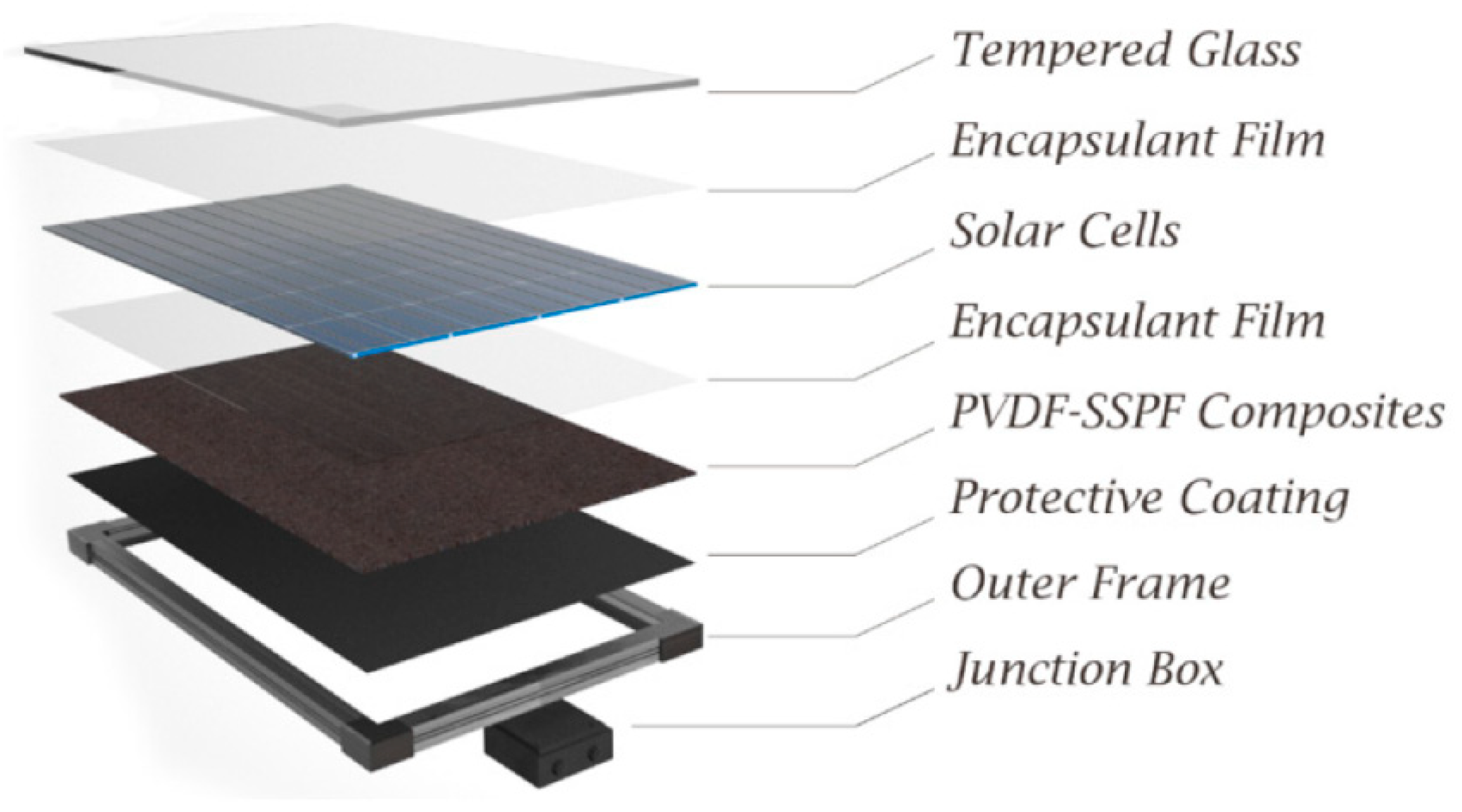 Energies 13 02666 g001