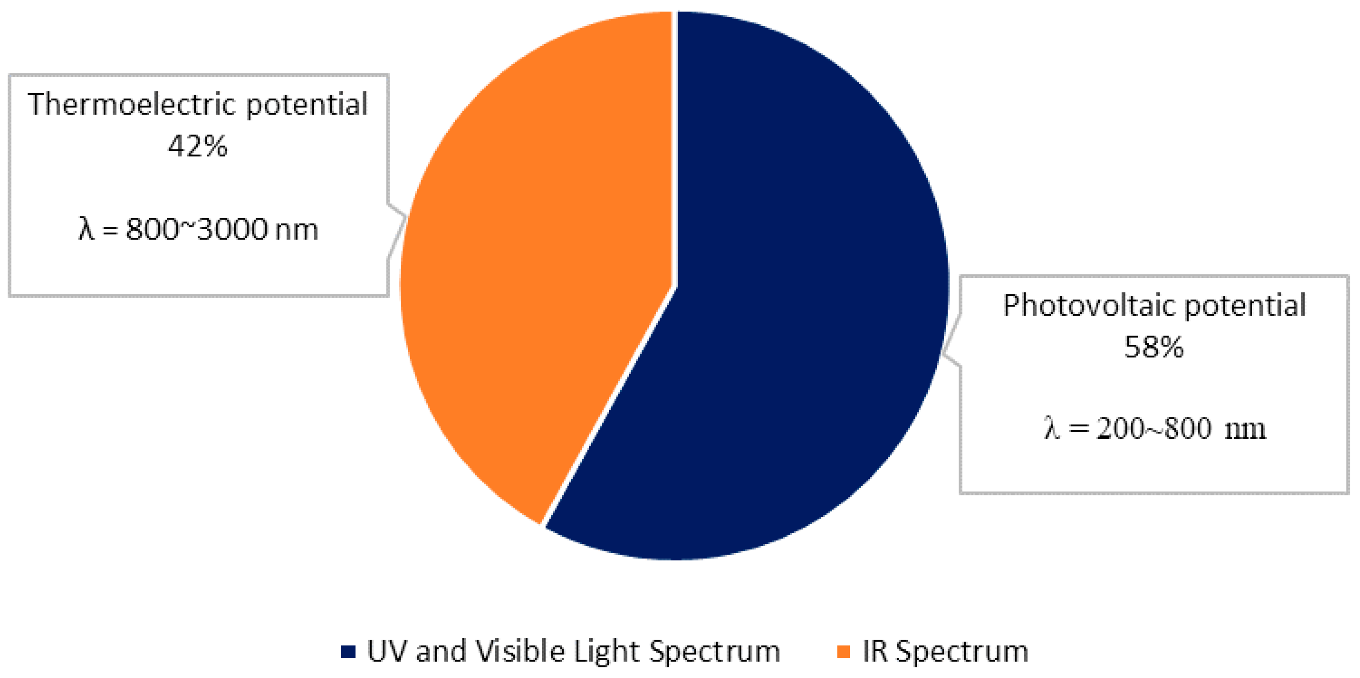 Energies 13 02666 g003