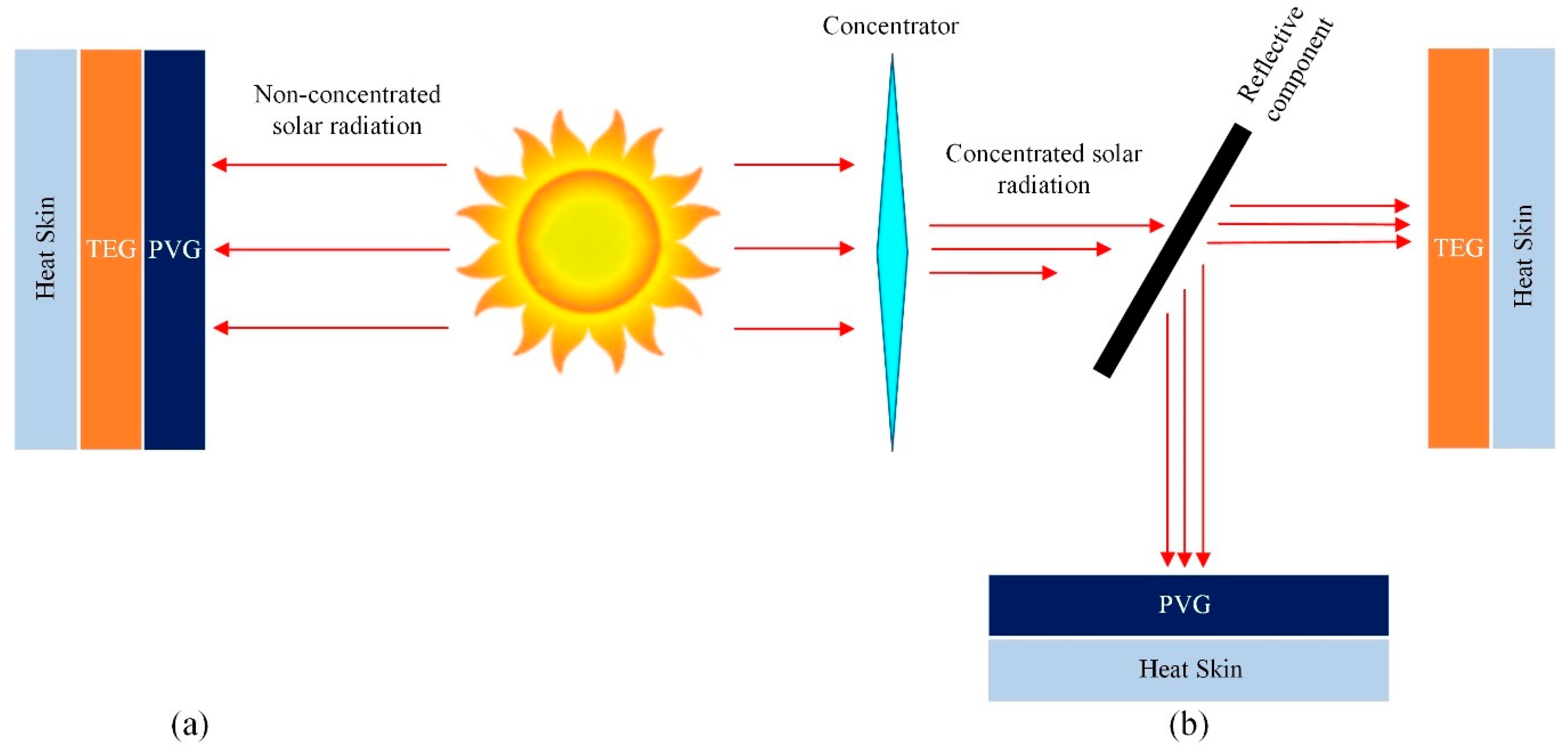 Energies 13 02666 g004