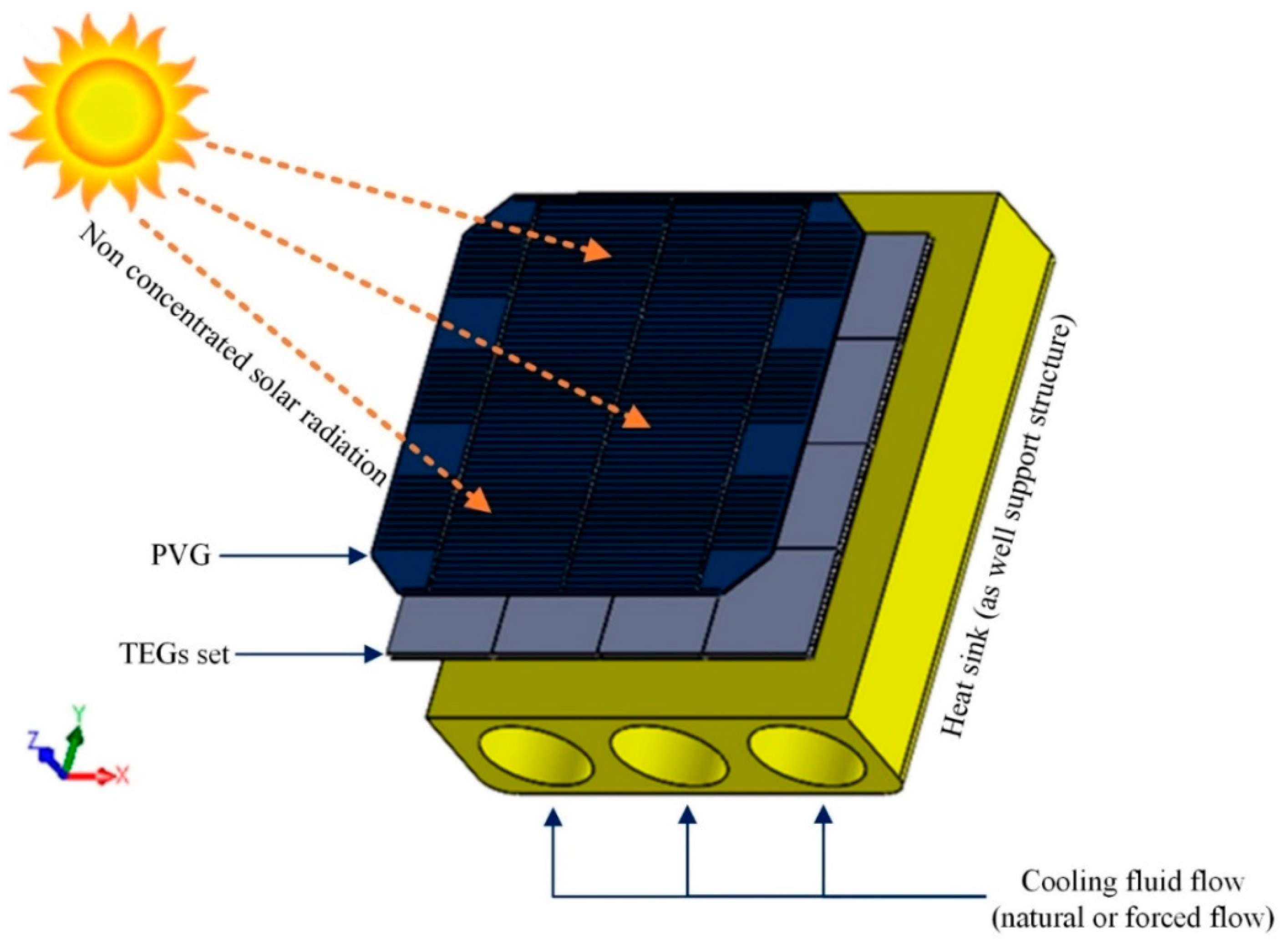 Energies 13 02666 g005