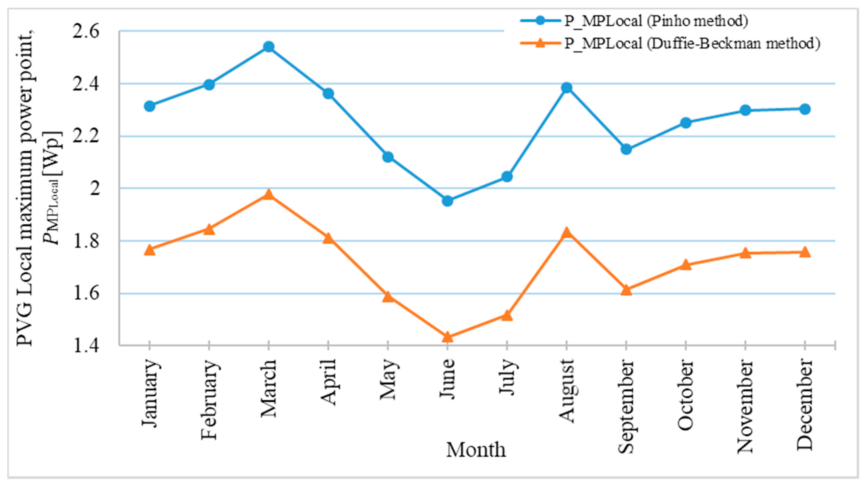 Energies 13 02666 g006