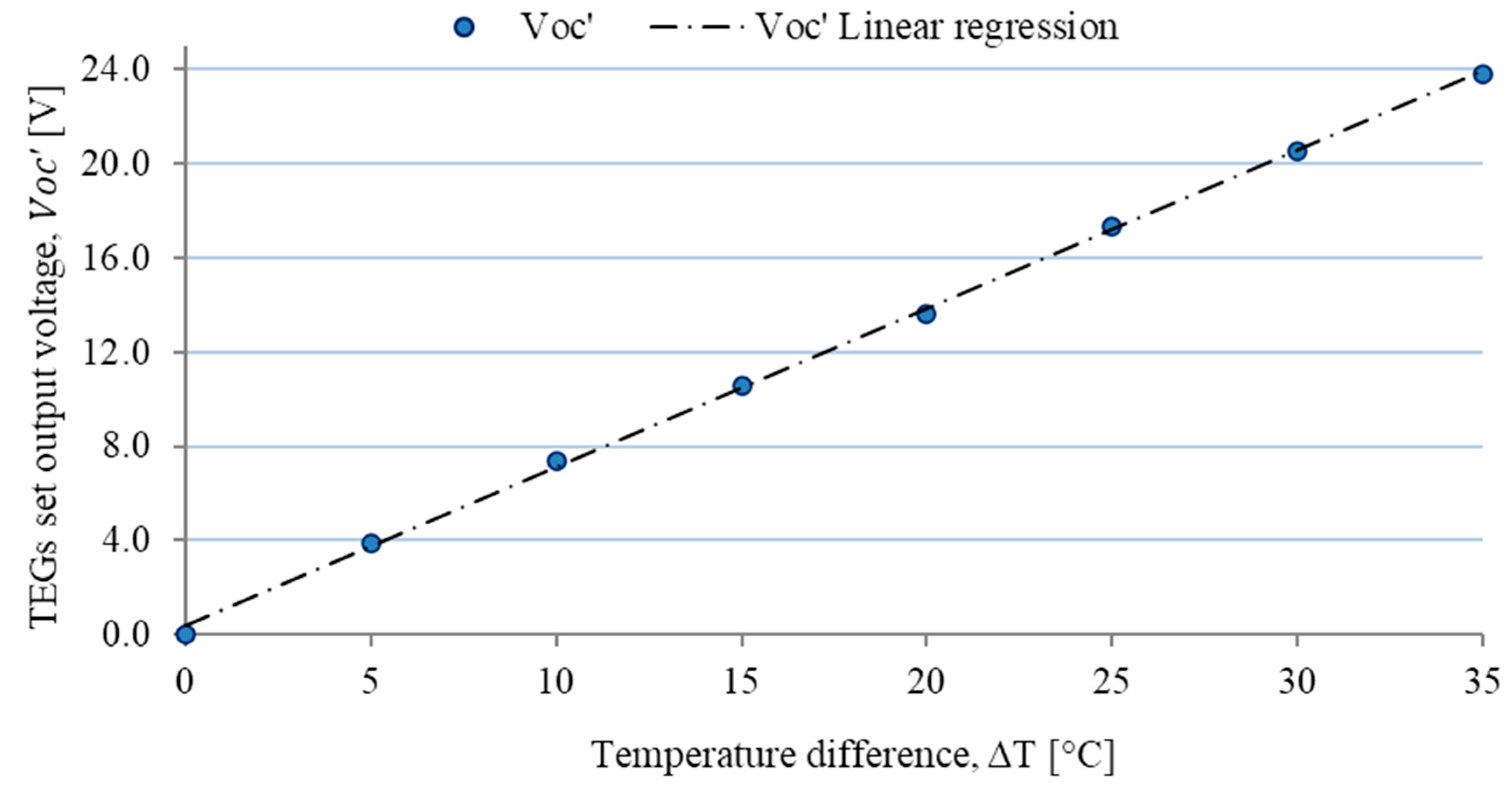 Energies 13 02666 g007