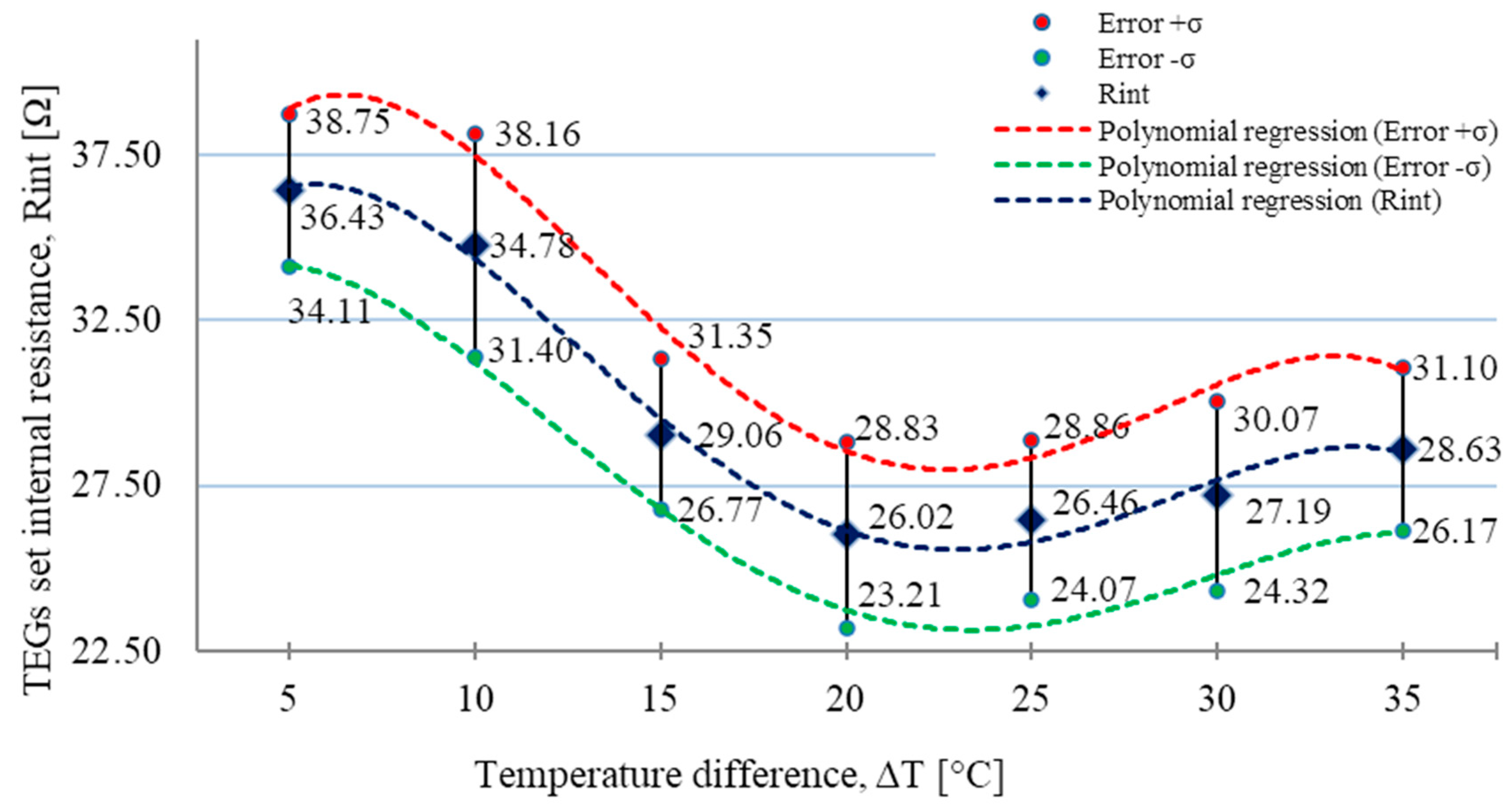 Energies 13 02666 g008