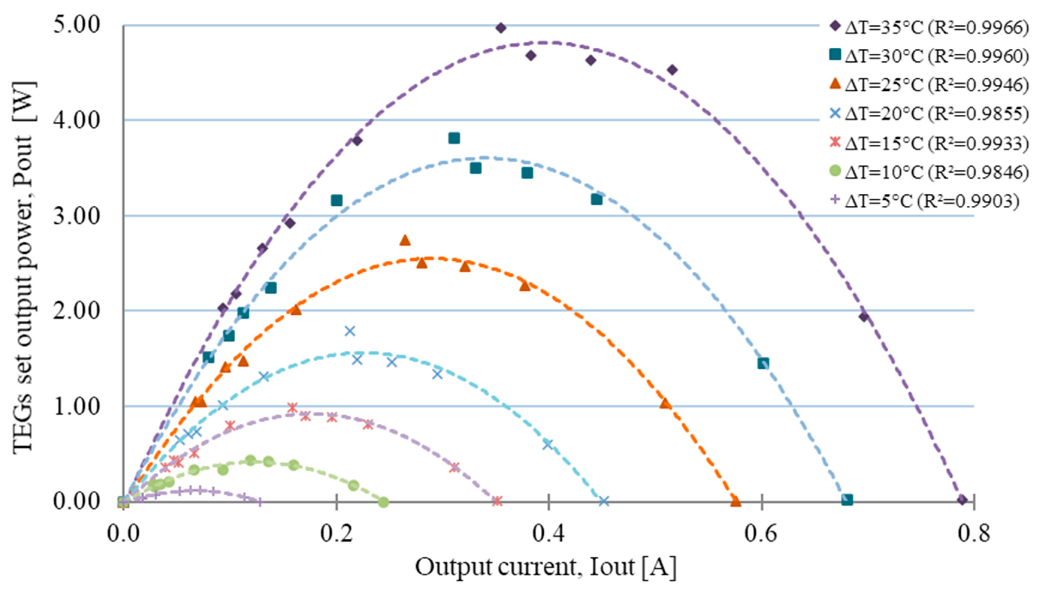 Energies 13 02666 g009