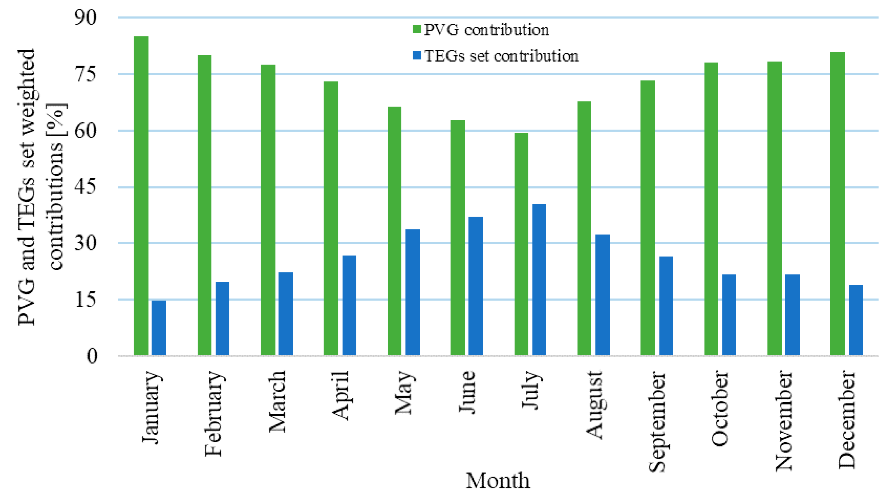 Energies 13 02666 g012