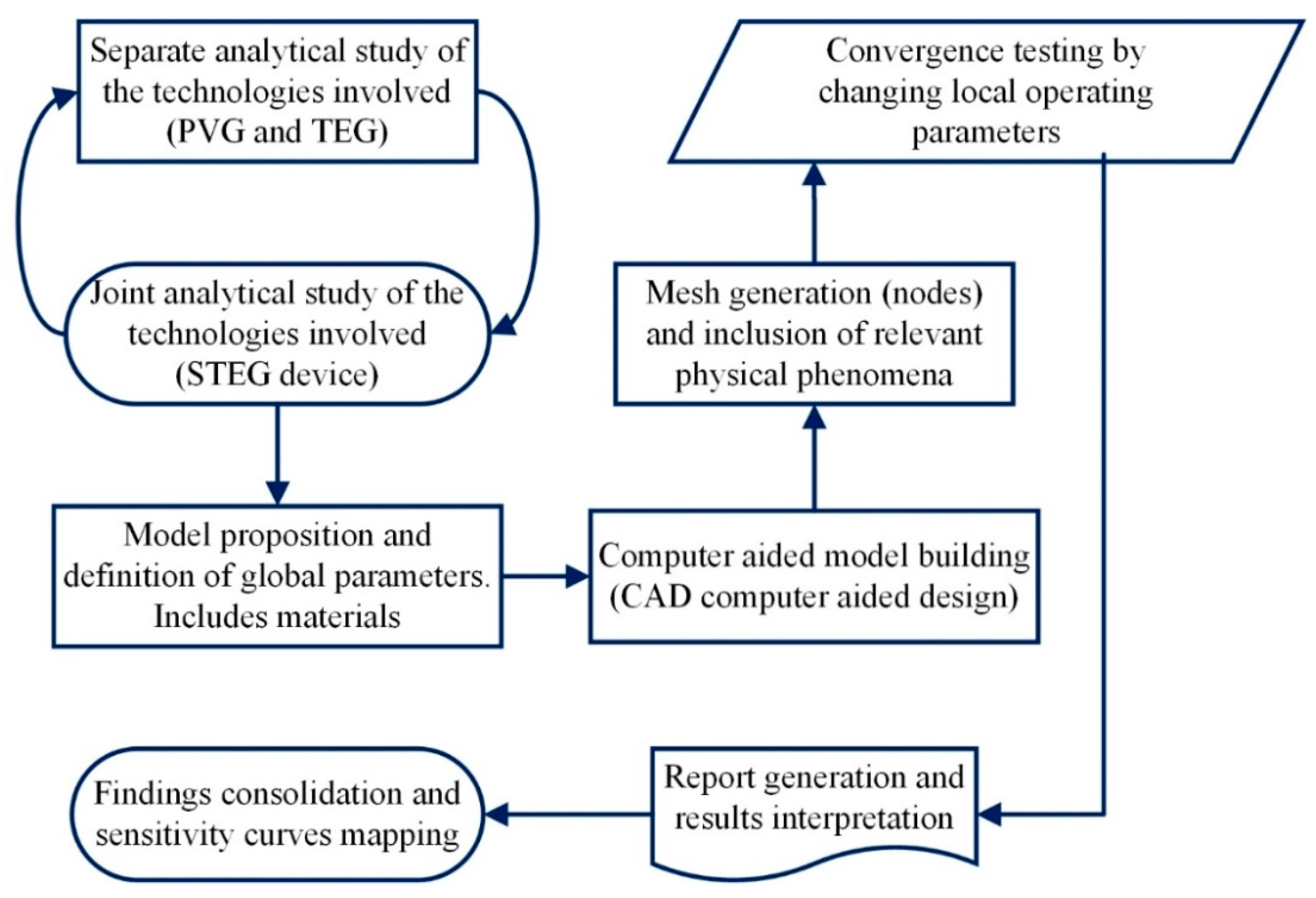 Energies 13 02666 g013