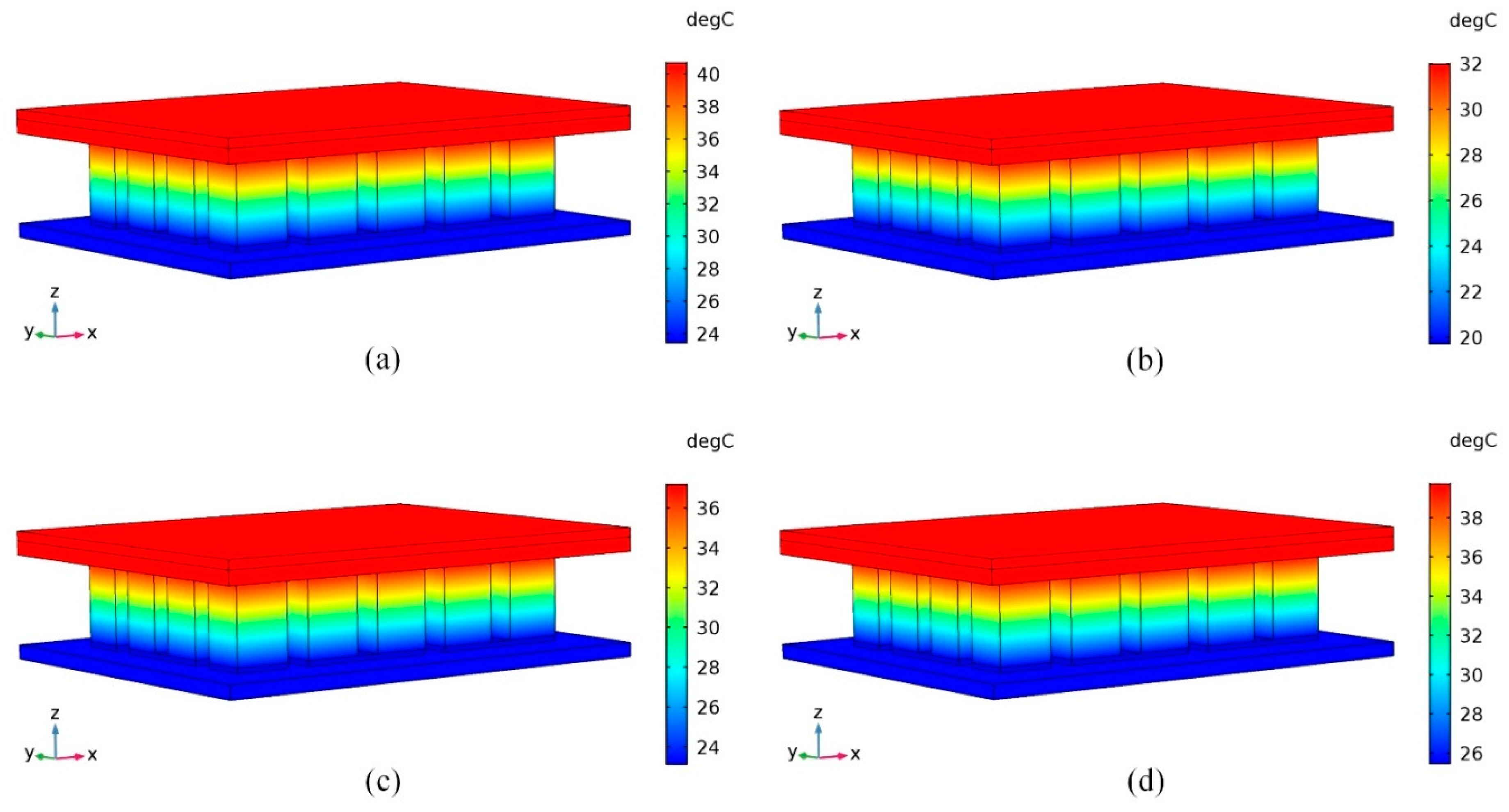 Energies 13 02666 g015