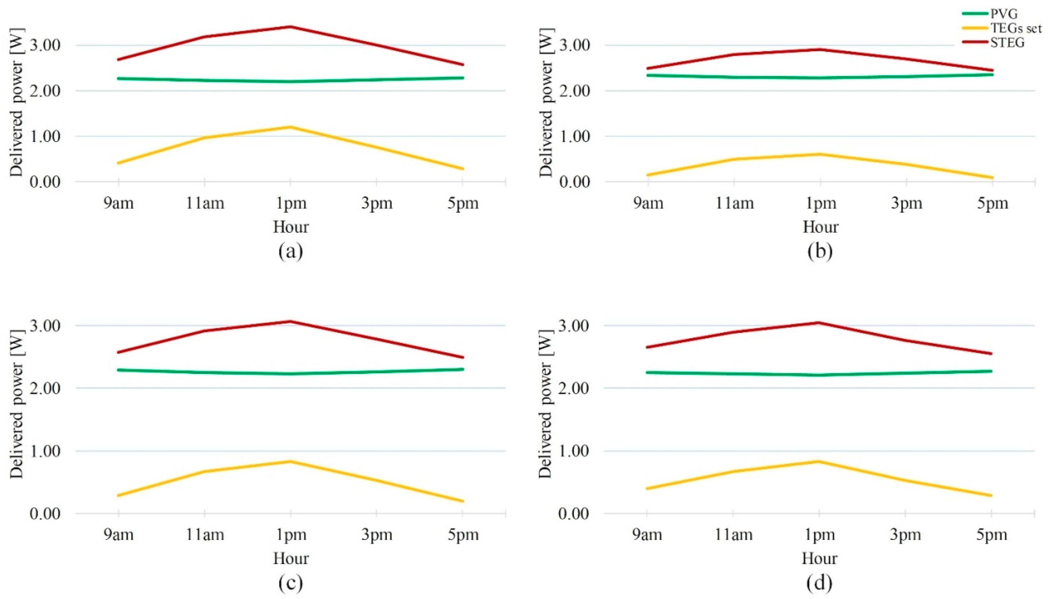 Energies 13 02666 g016