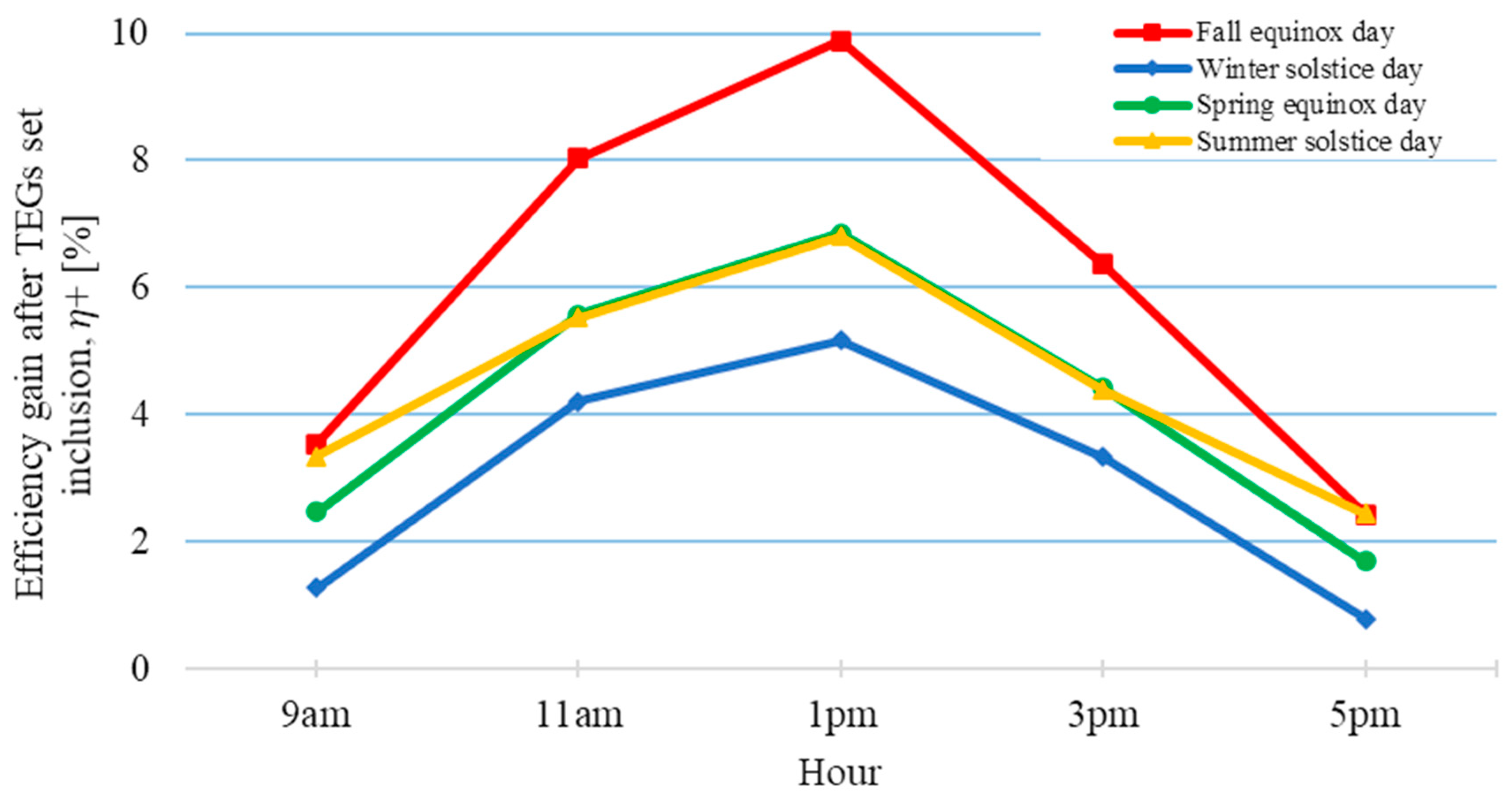 Energies 13 02666 g017