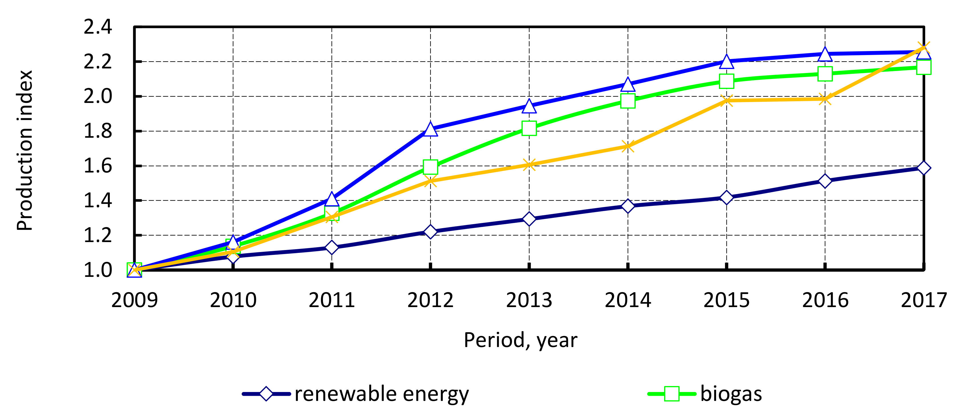 Energies 13 02668 g001 Energies 13 02668 g001