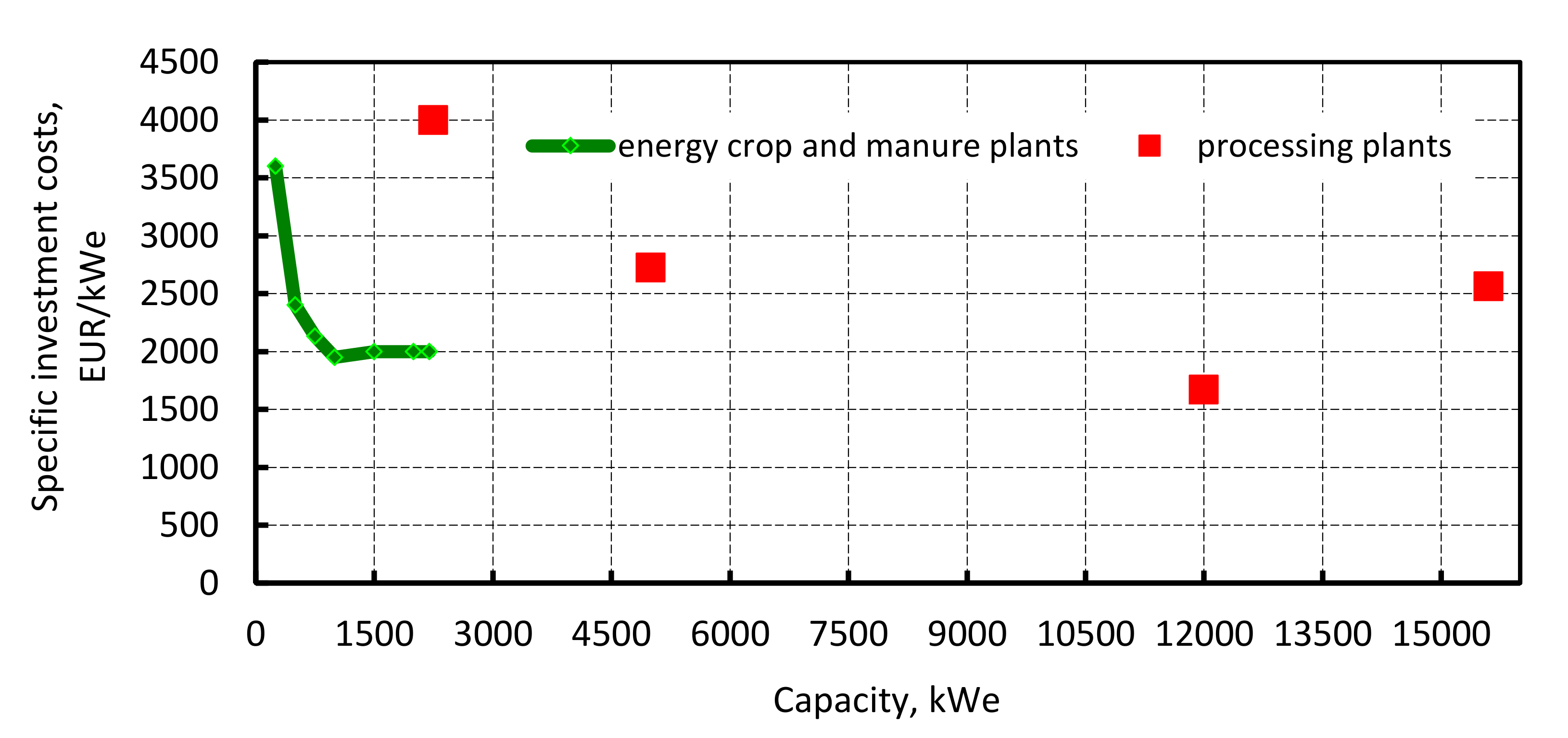 Energies 13 02668 g003 Energies 13 02668 g003