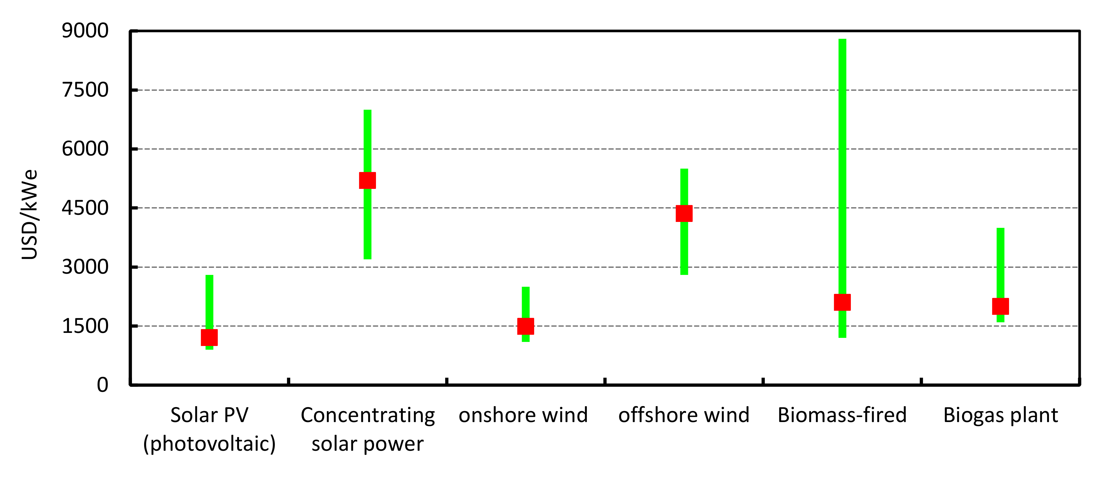 Energies 13 02668 g004 Energies 13 02668 g004
