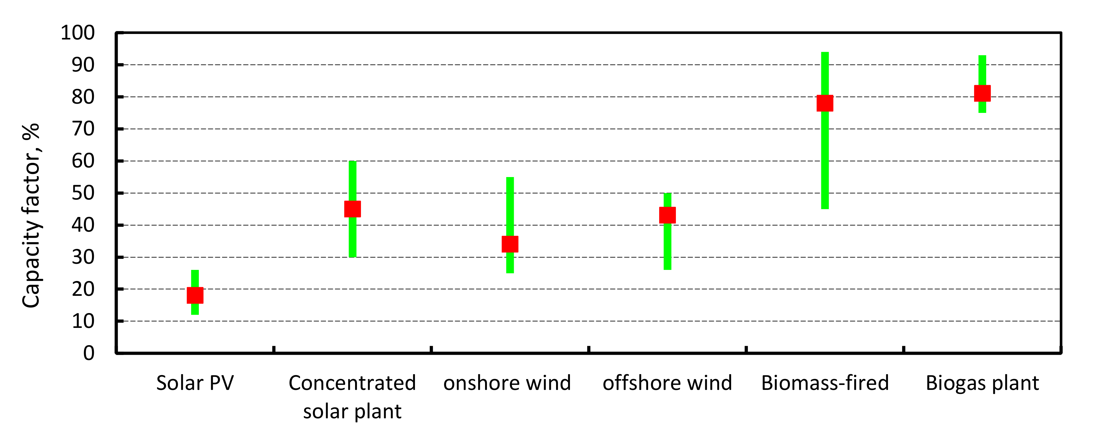 Energies 13 02668 g005 Energies 13 02668 g005