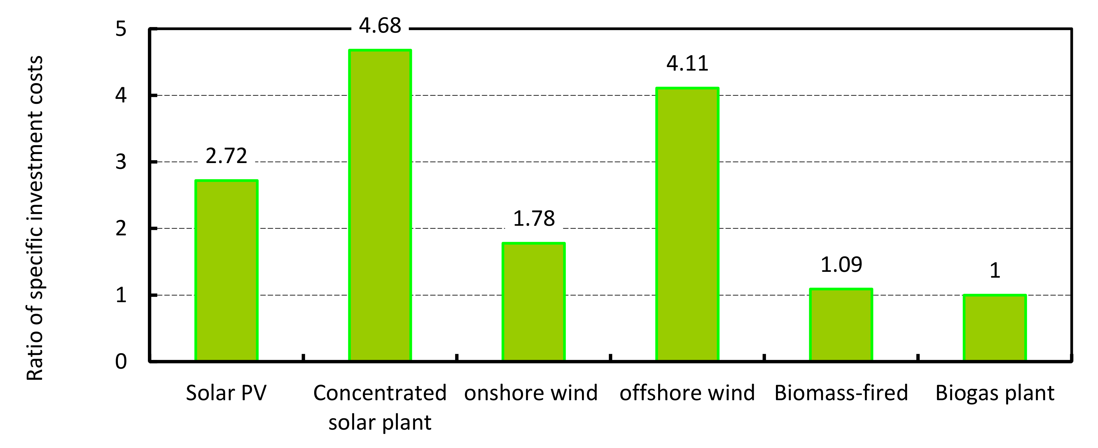 Energies 13 02668 g006 Energies 13 02668 g006
