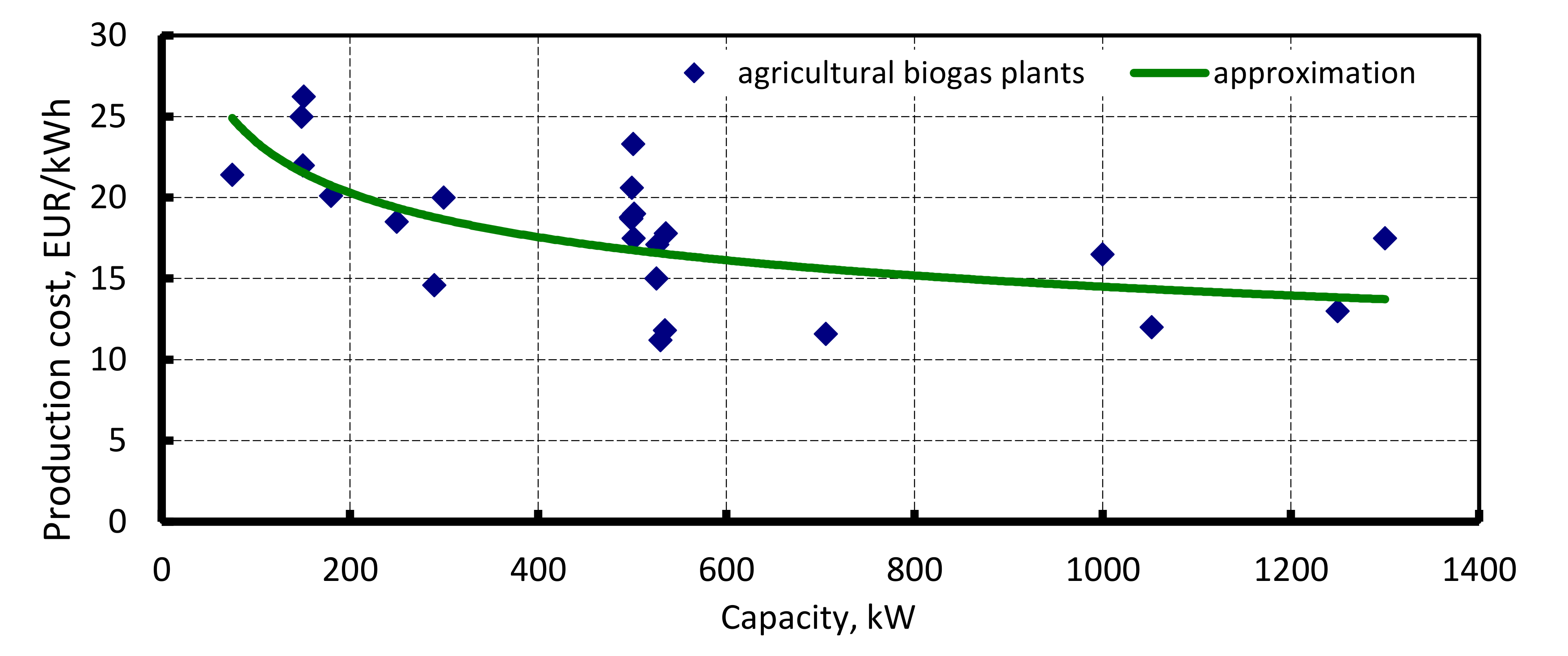 Energies 13 02668 g007 Energies 13 02668 g007