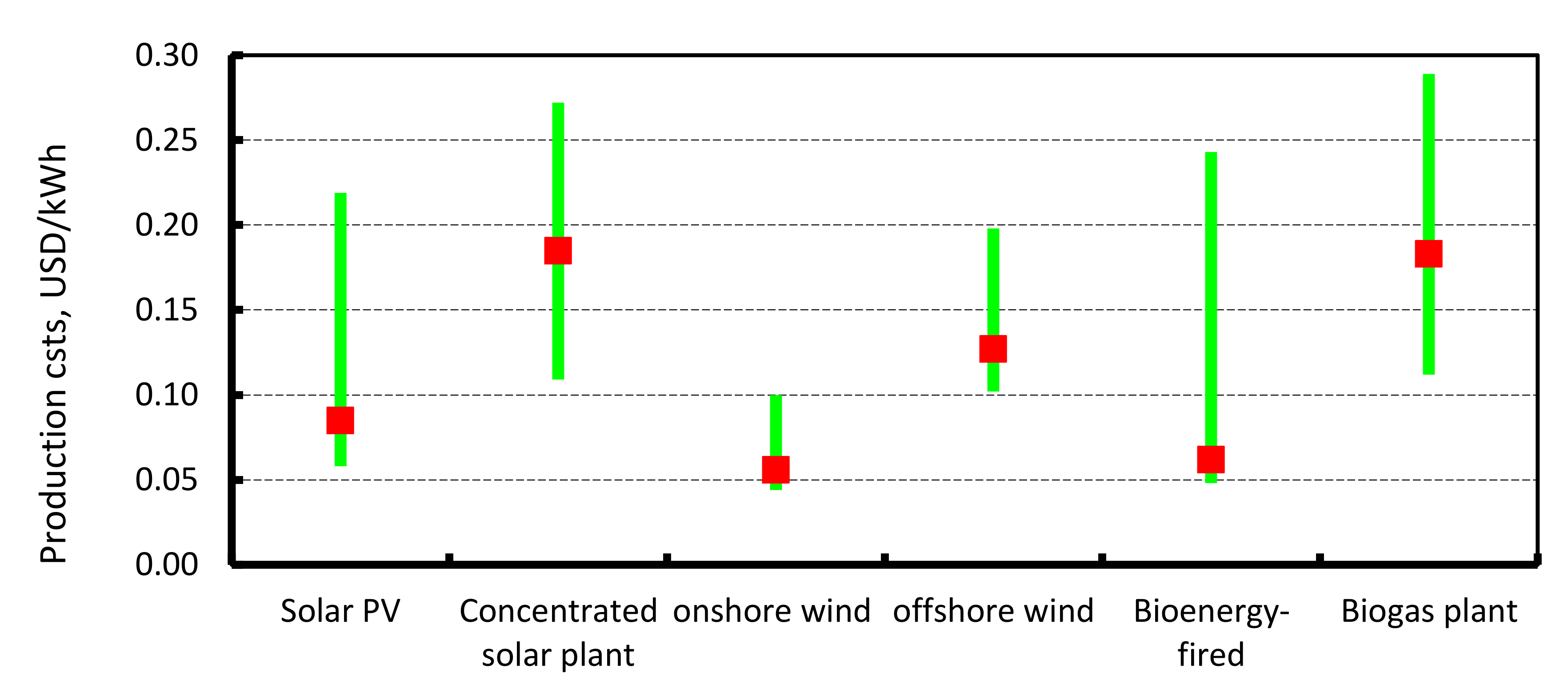 Energies 13 02668 g008 Energies 13 02668 g008