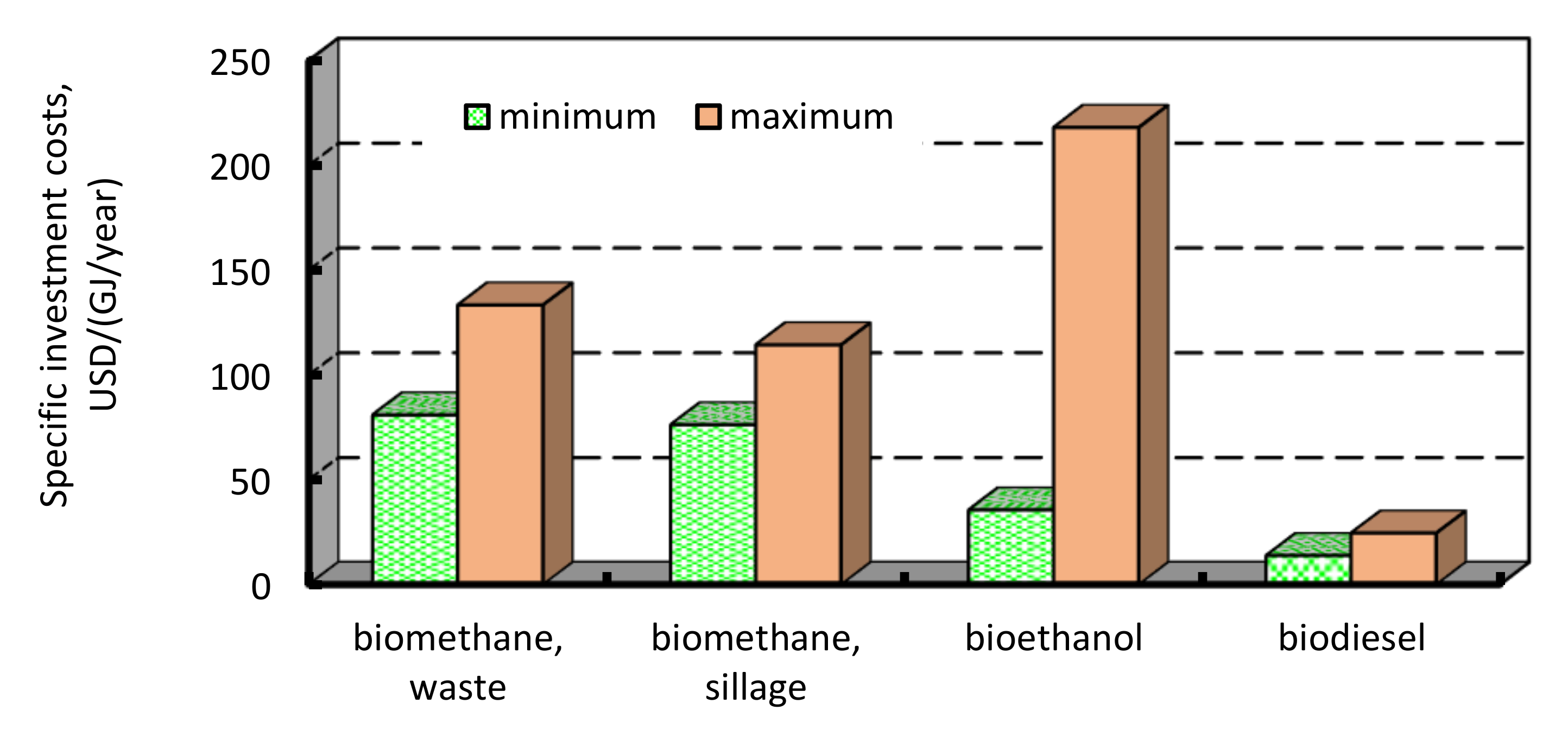 Energies 13 02668 g009 Energies 13 02668 g009