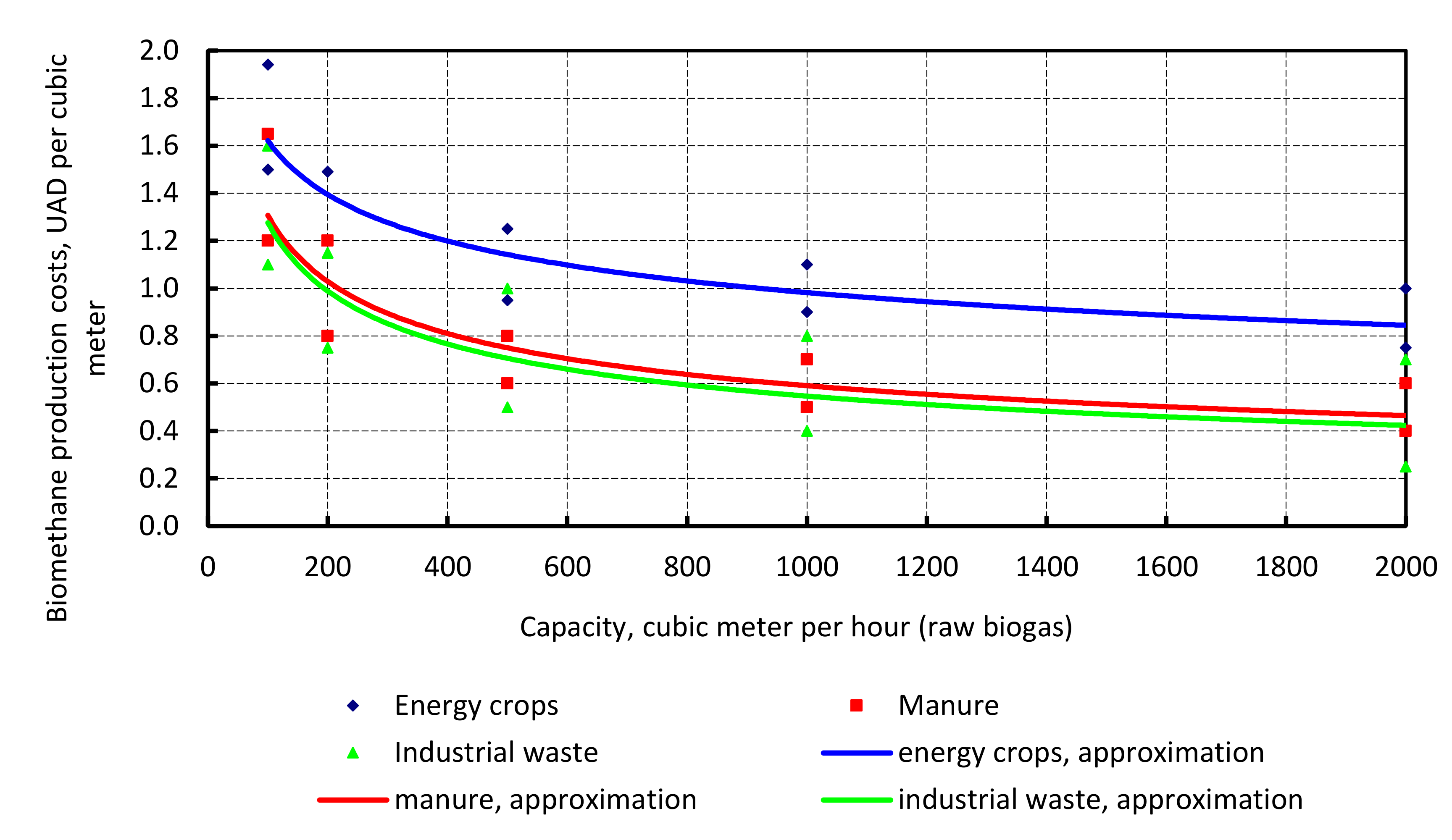 Energies 13 02668 g011 Energies 13 02668 g011