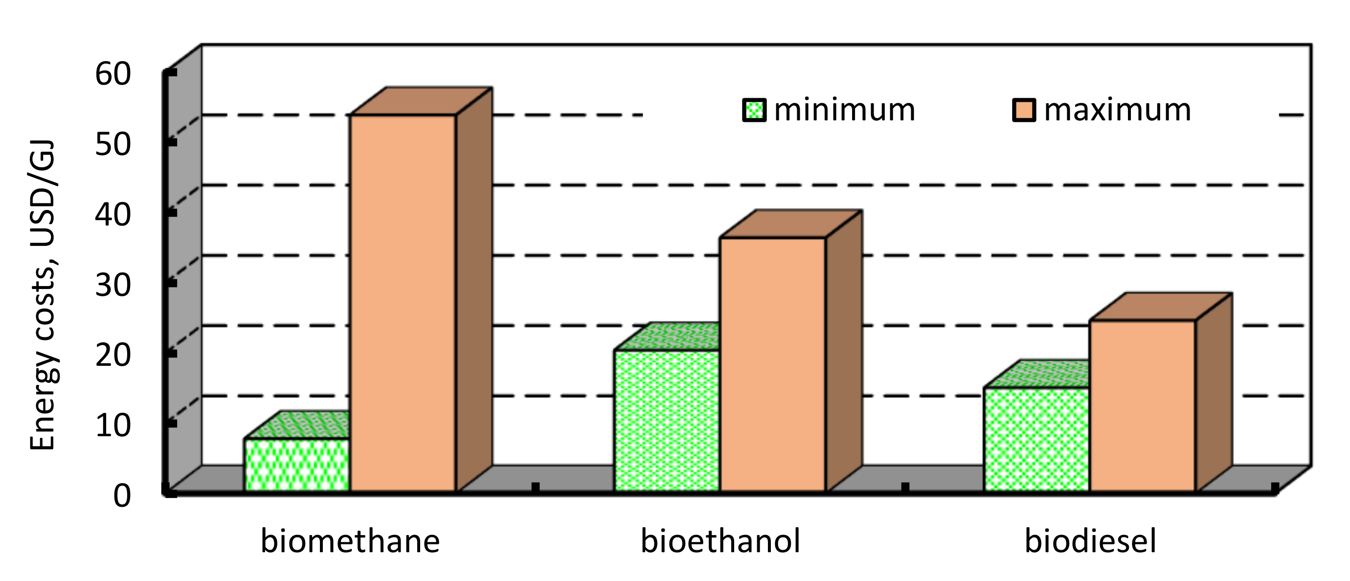 Energies 13 02668 g012 Energies 13 02668 g012