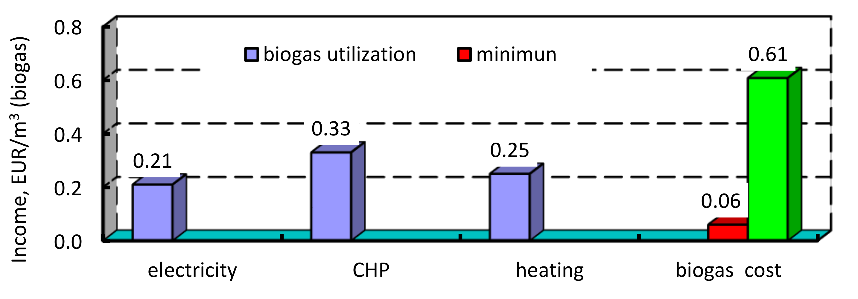 Energies 13 02668 g013 Energies 13 02668 g013