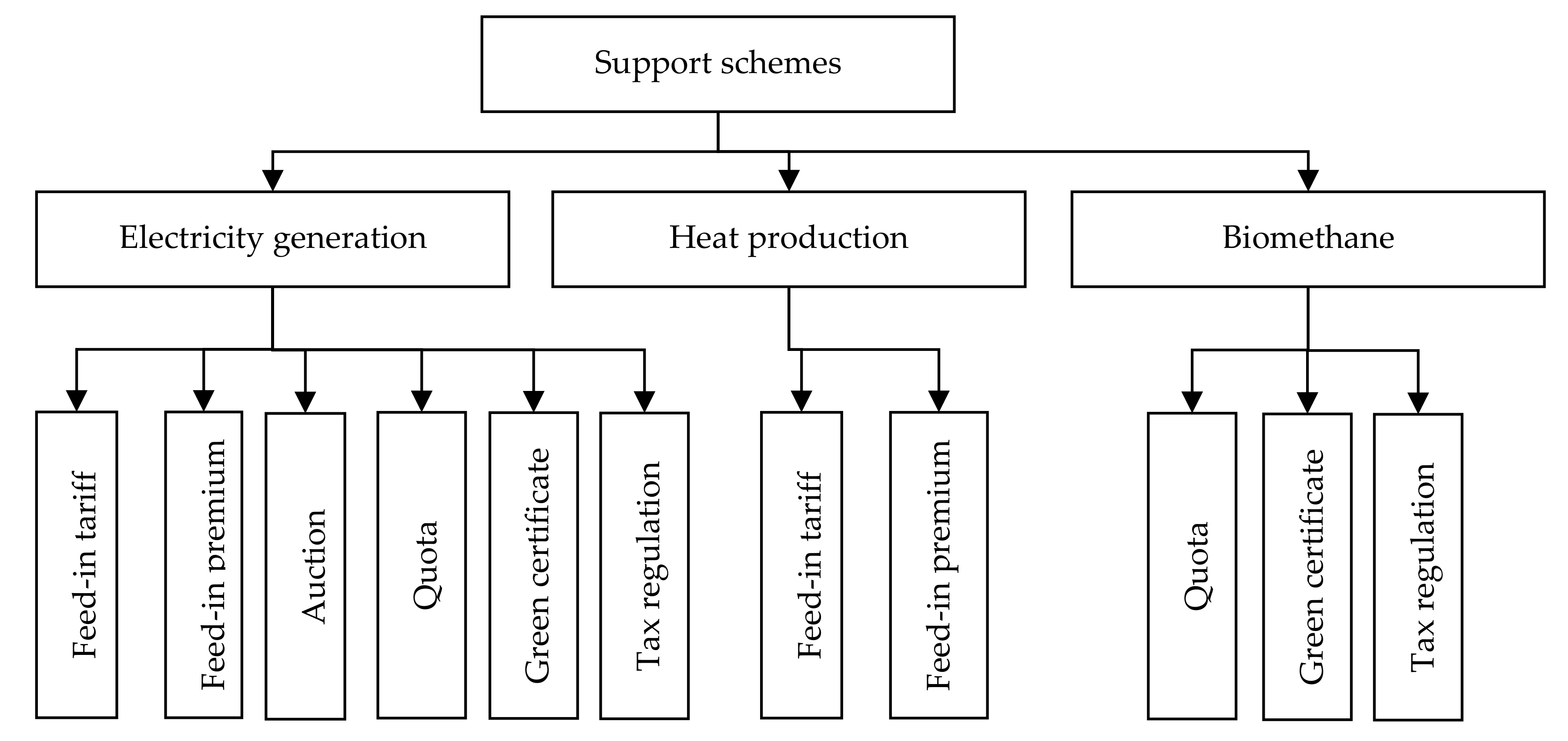 Energies 13 02668 g015 Energies 13 02668 g015