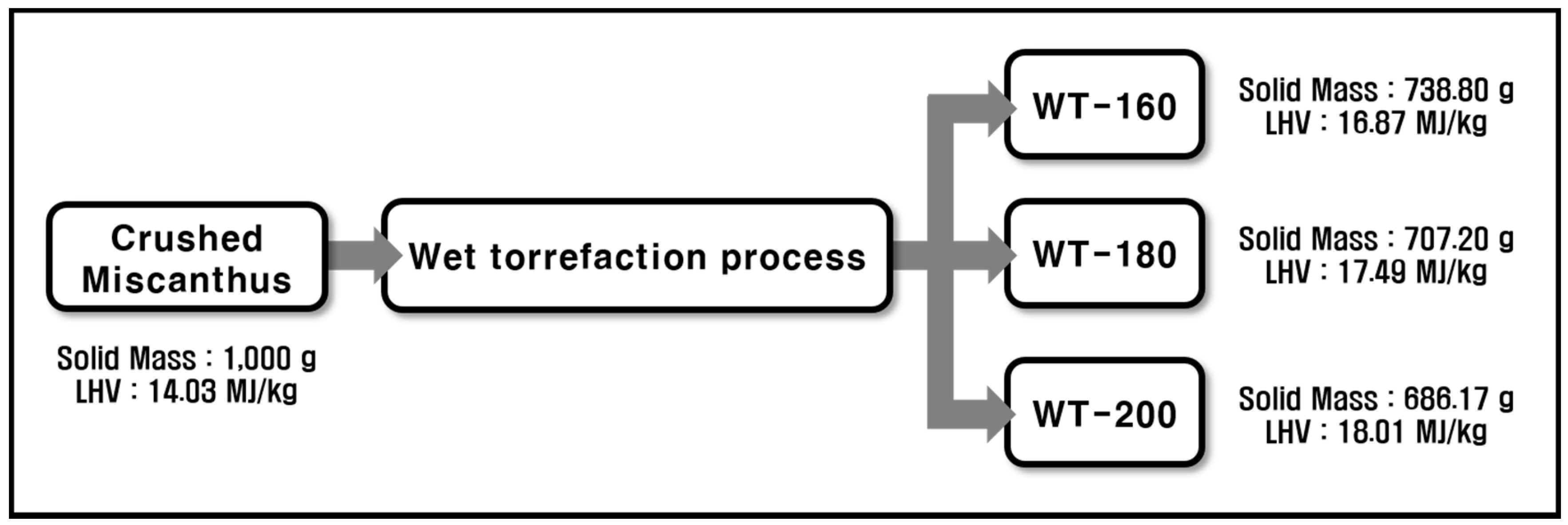 Energies 13 02669 g002 Energies 13 02669 g002
