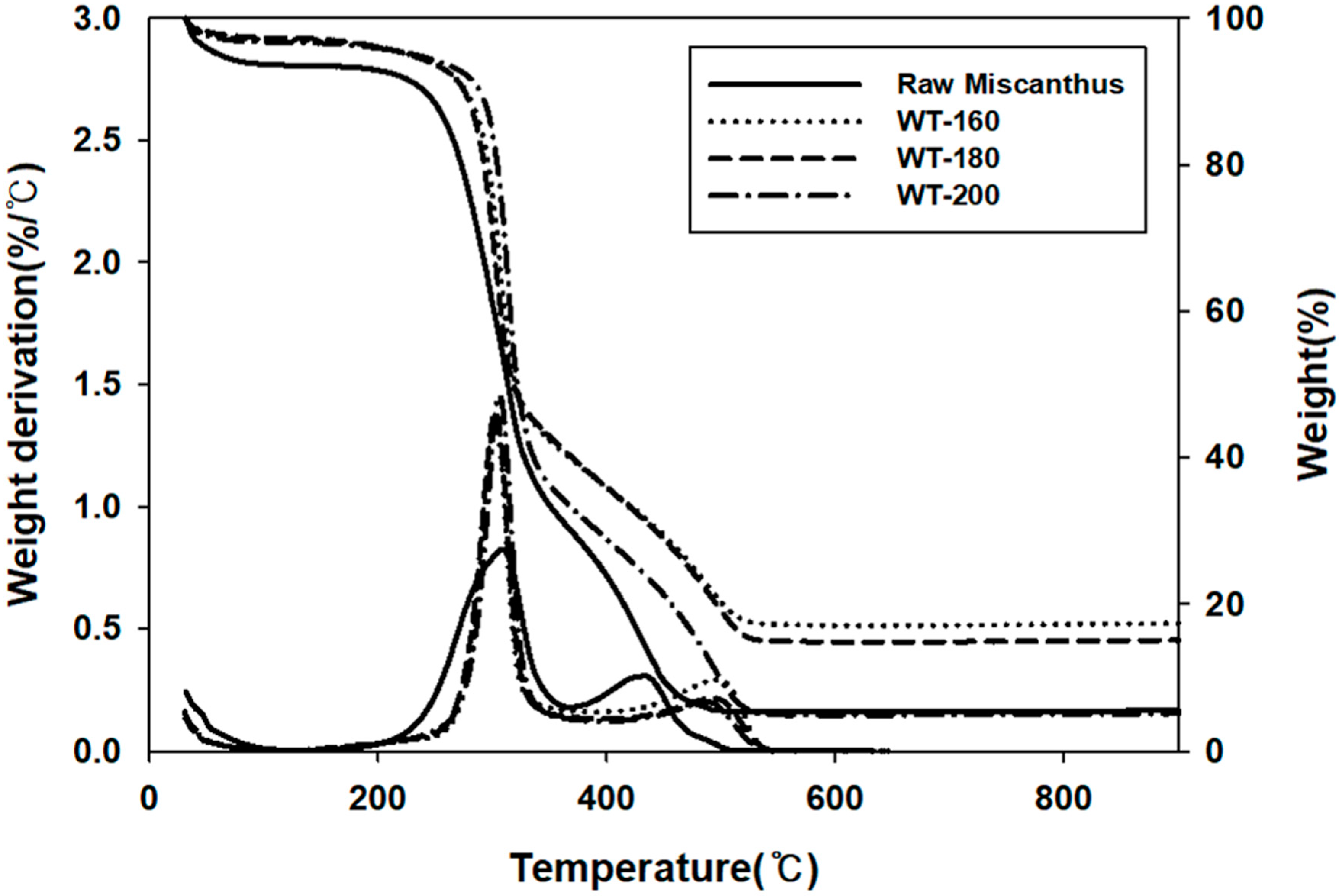 Energies 13 02669 g004 Energies 13 02669 g004