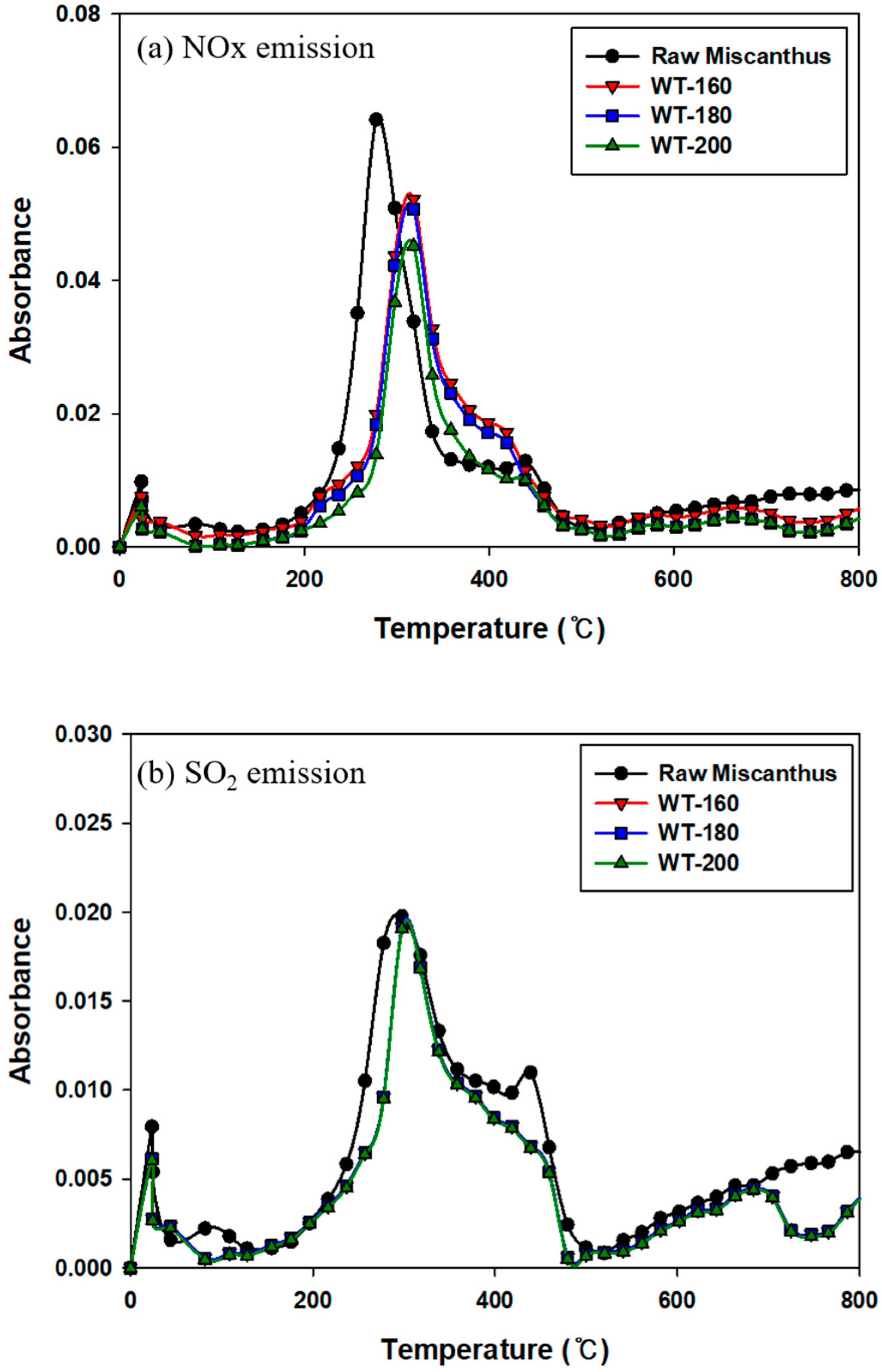 Energies 13 02669 g005 Energies 13 02669 g005